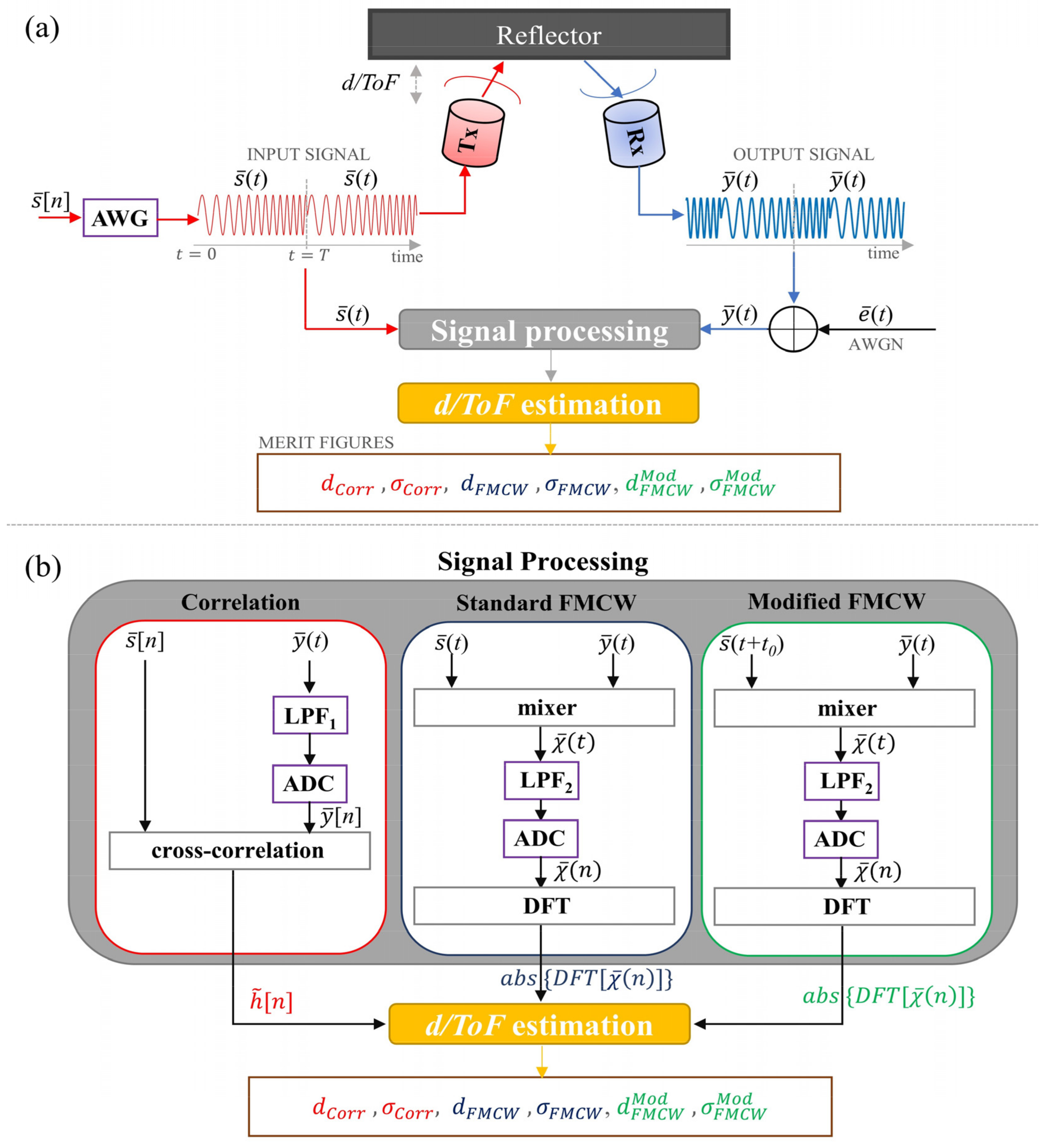 Sensors 22 09899 g007