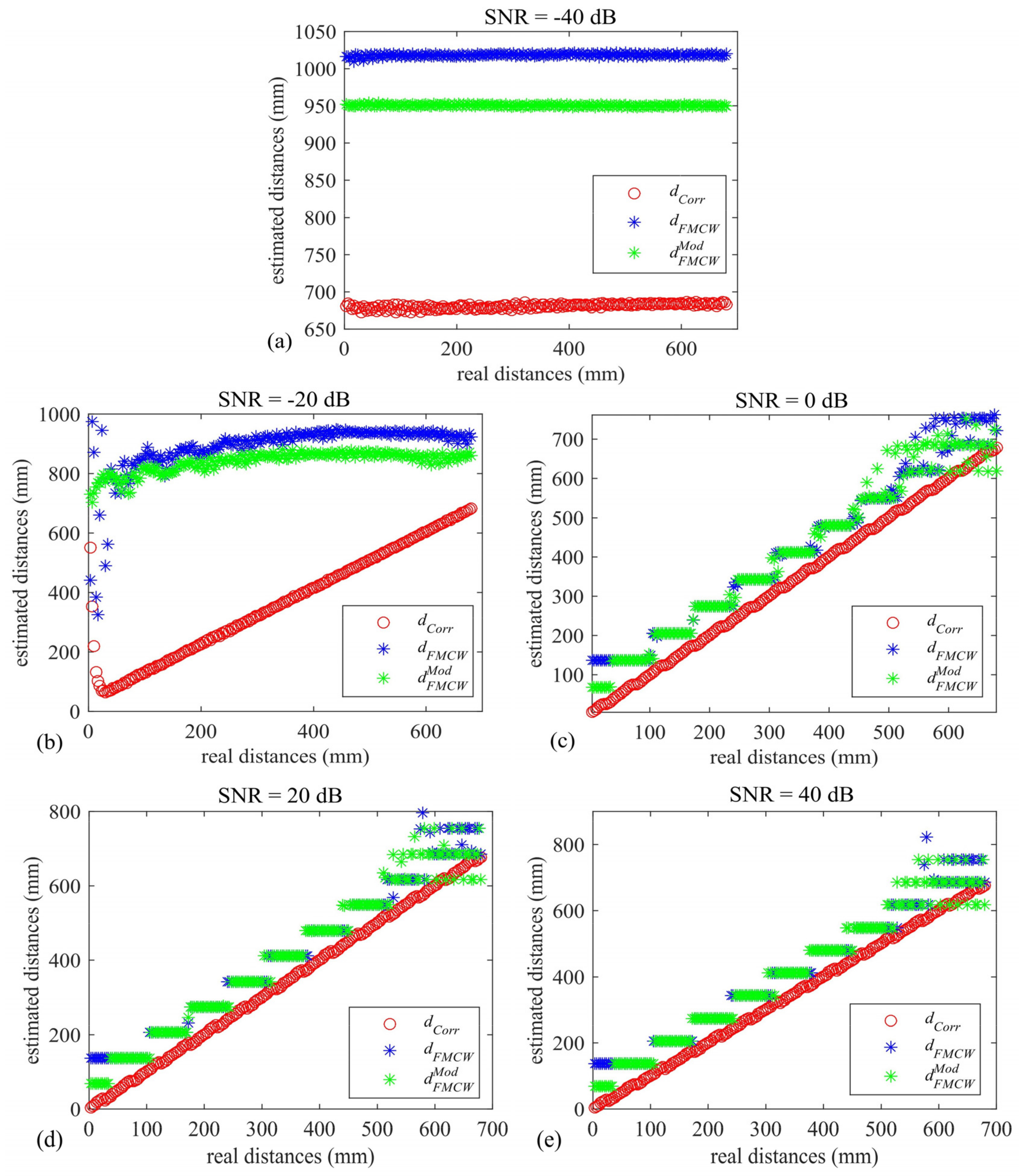 Sensors 22 09899 g008