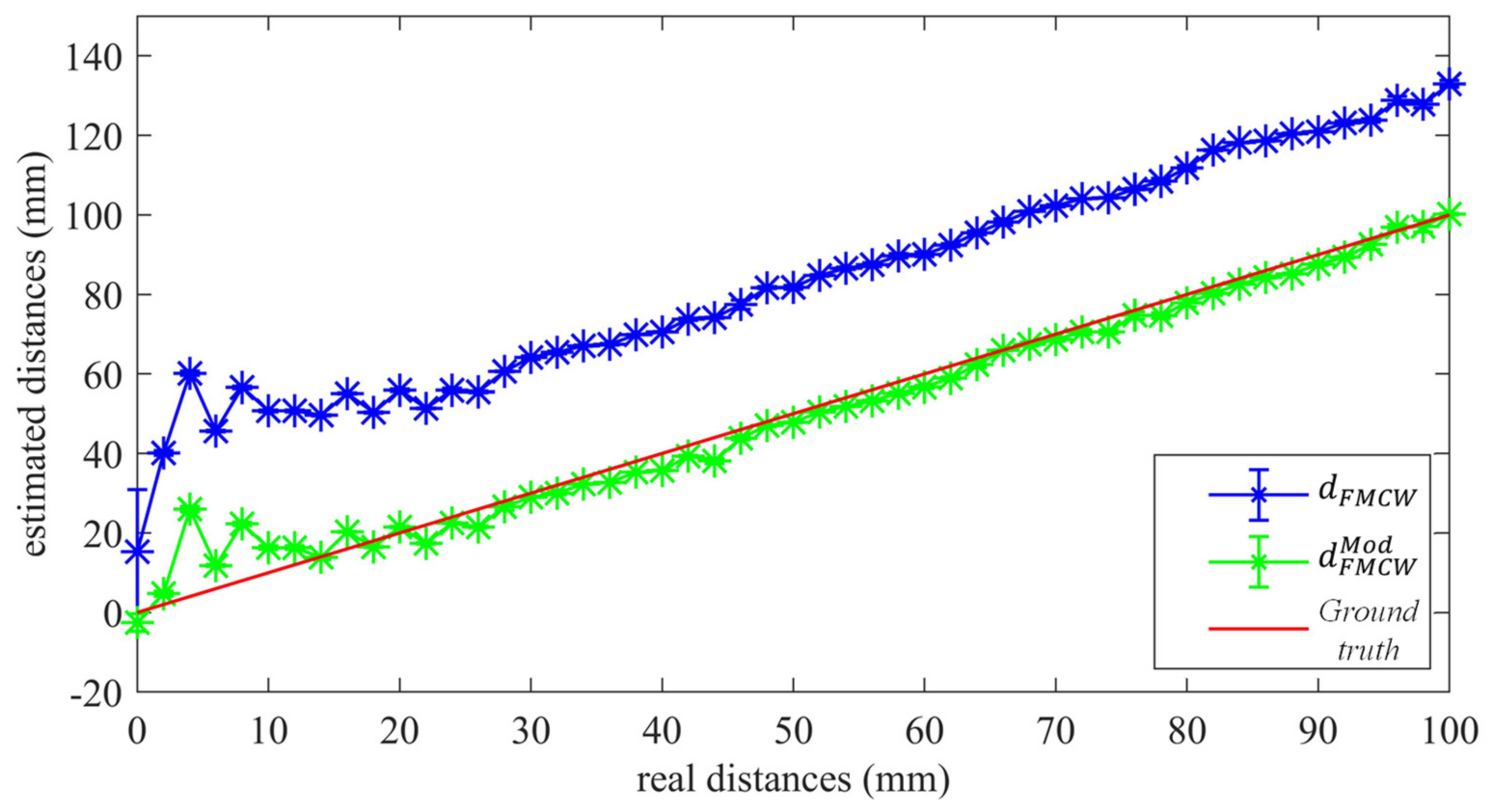 Sensors 22 09899 g011