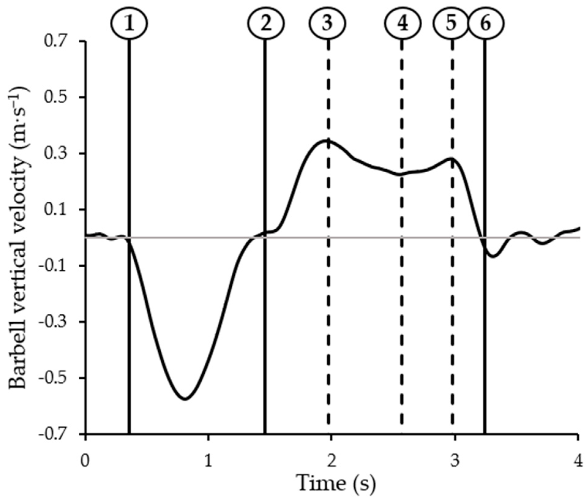 Sensors 22 09904 g002
