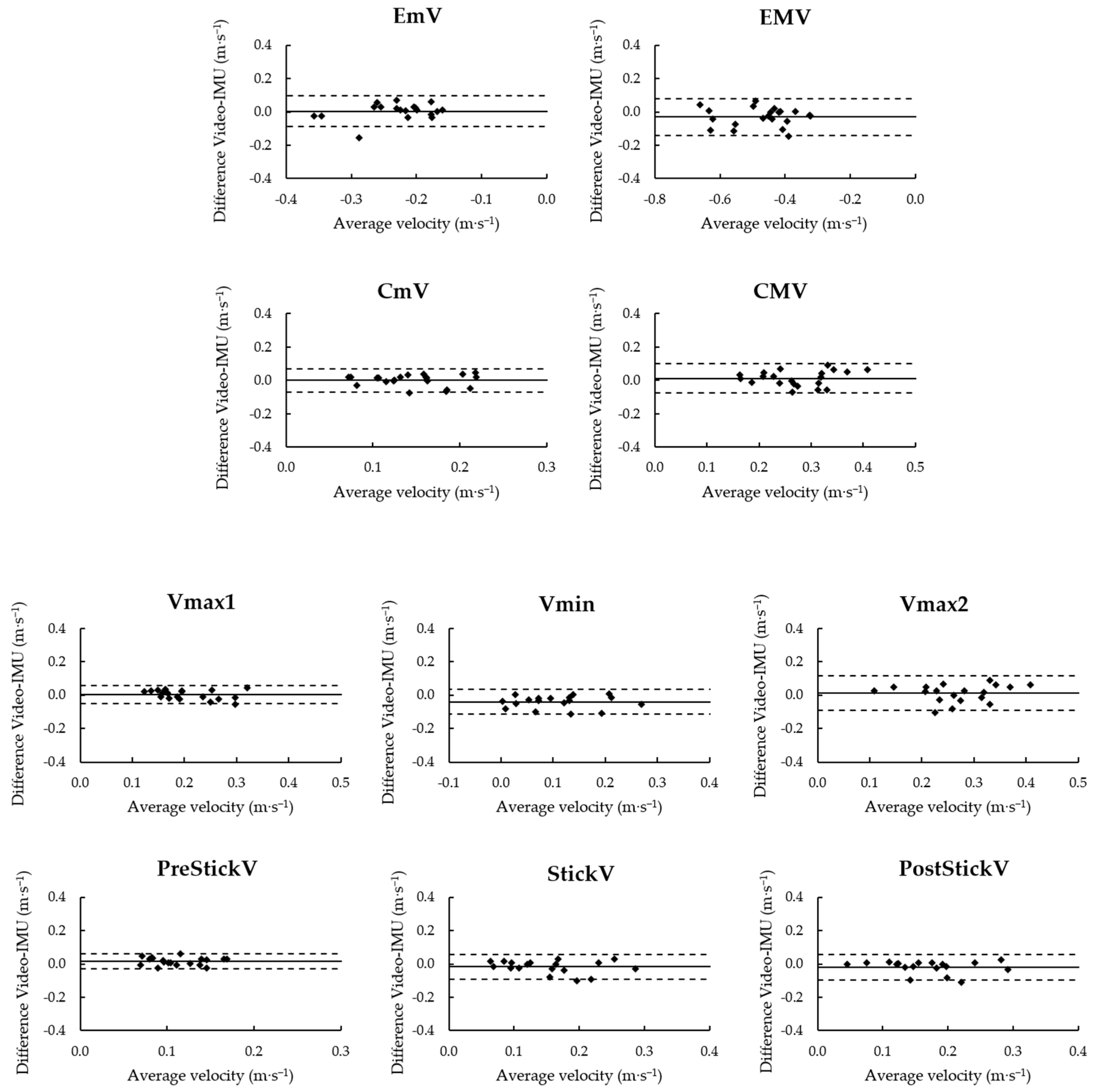 Sensors 22 09904 g003
