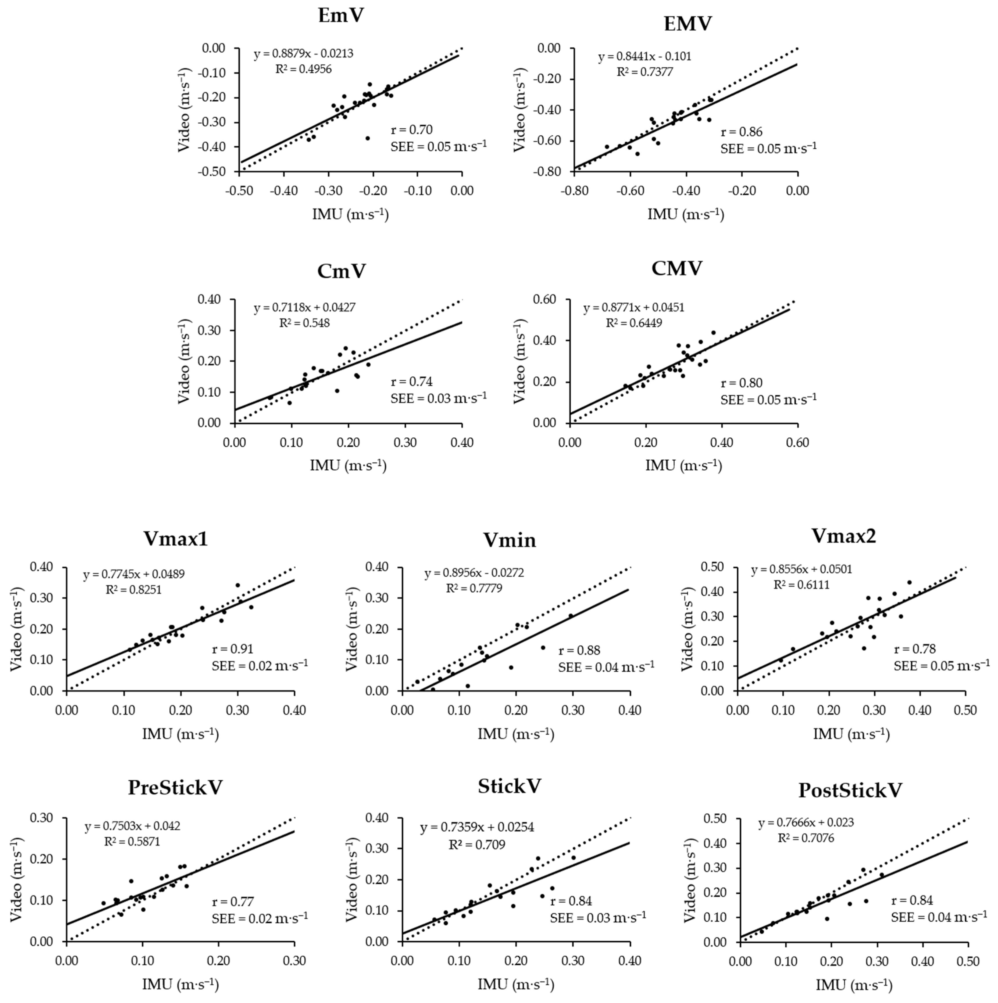 Sensors 22 09904 g004