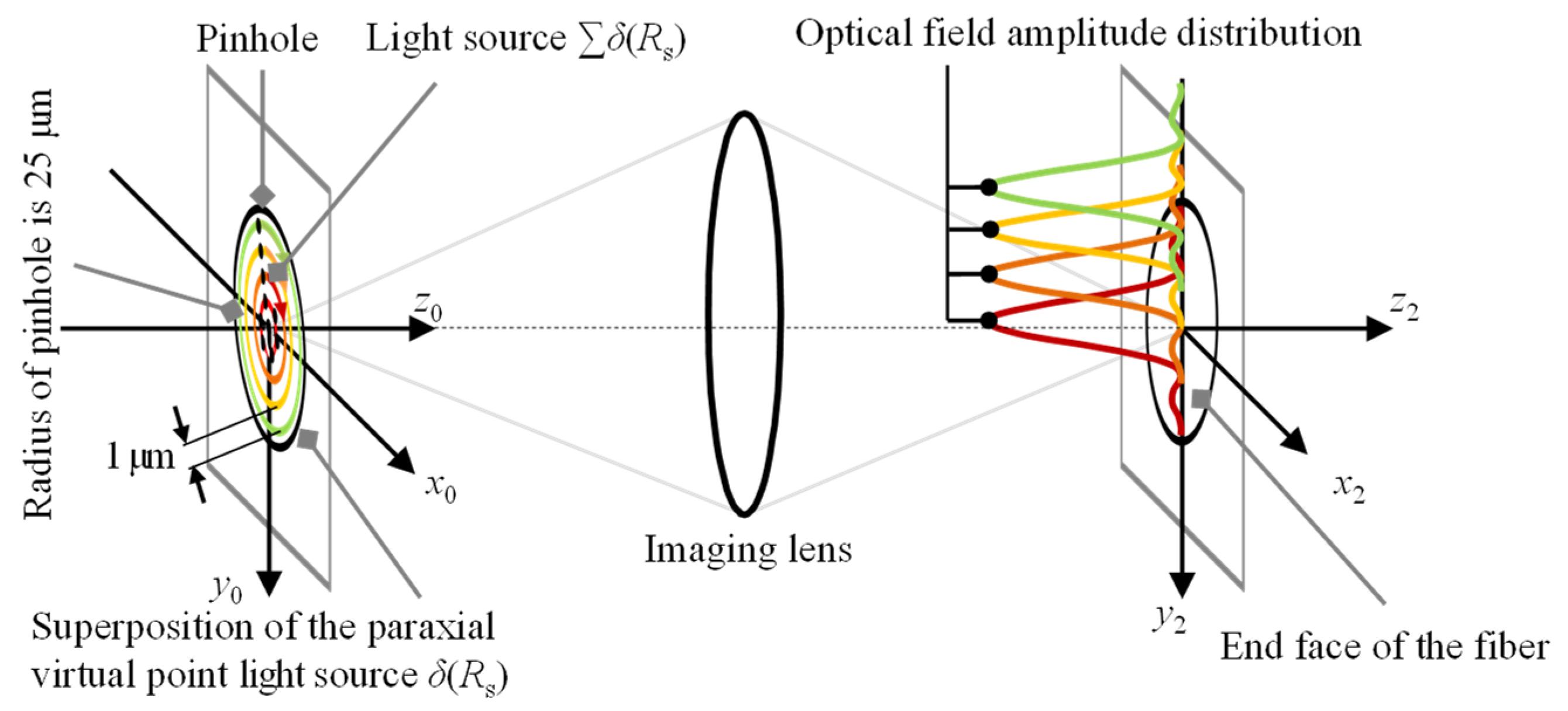 Sensors 22 09906 g002