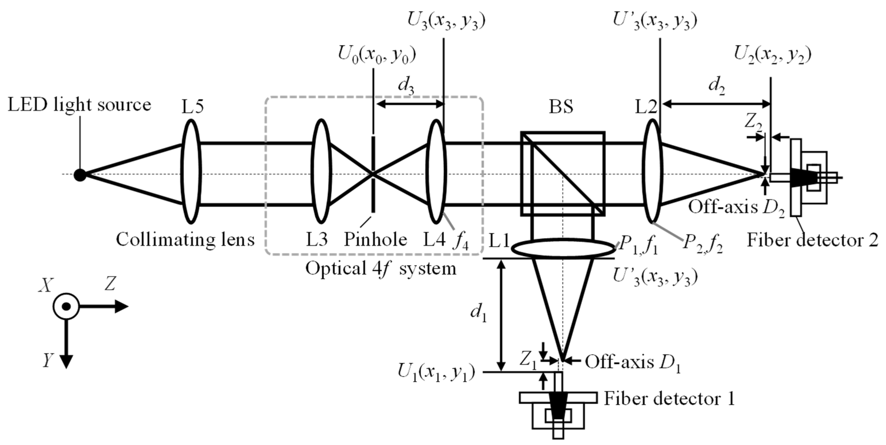 Sensors 22 09906 g003