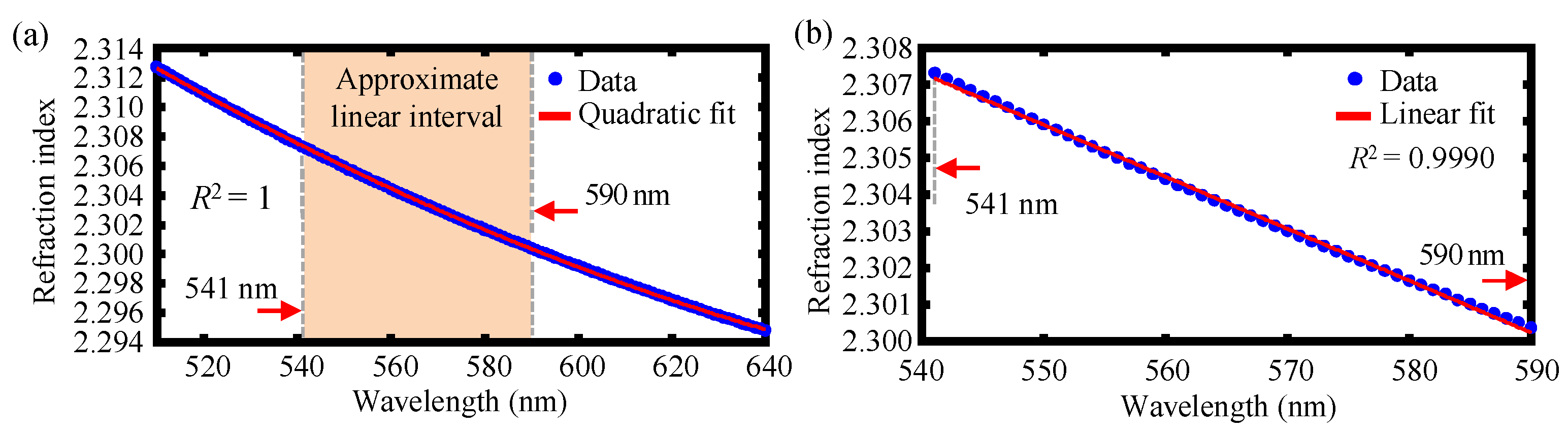 Sensors 22 09906 g004