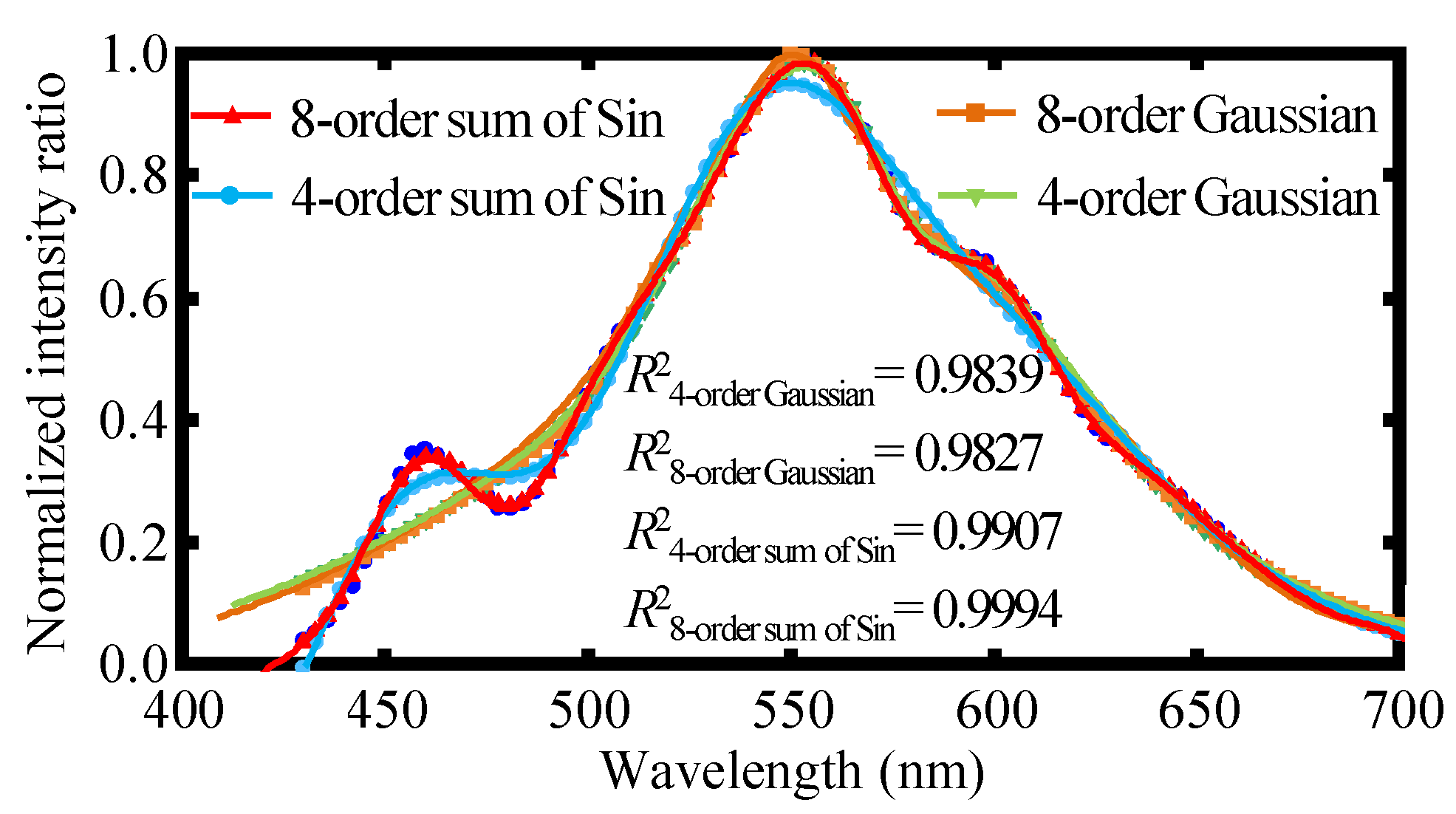 Sensors 22 09906 g005
