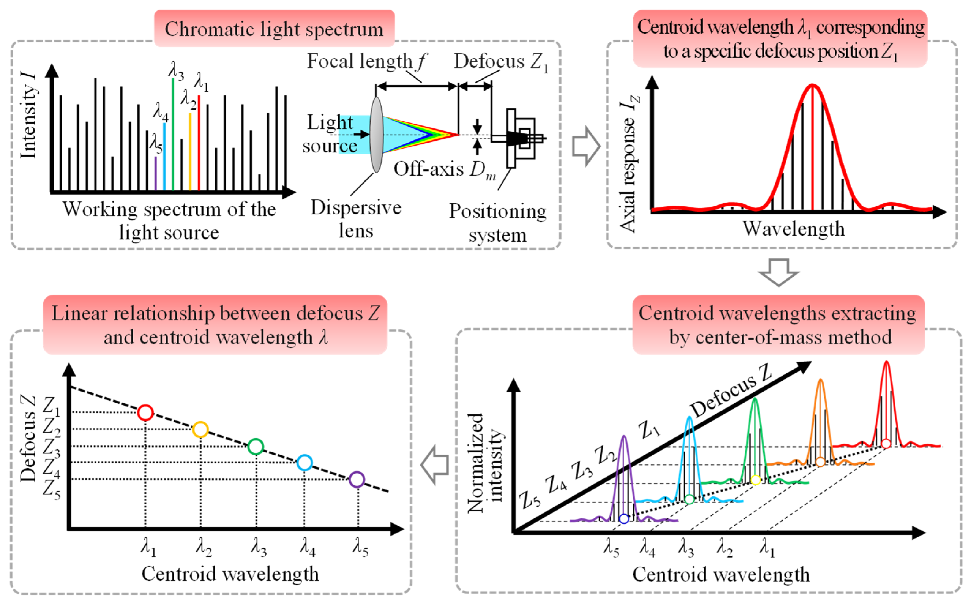 Sensors 22 09906 g007