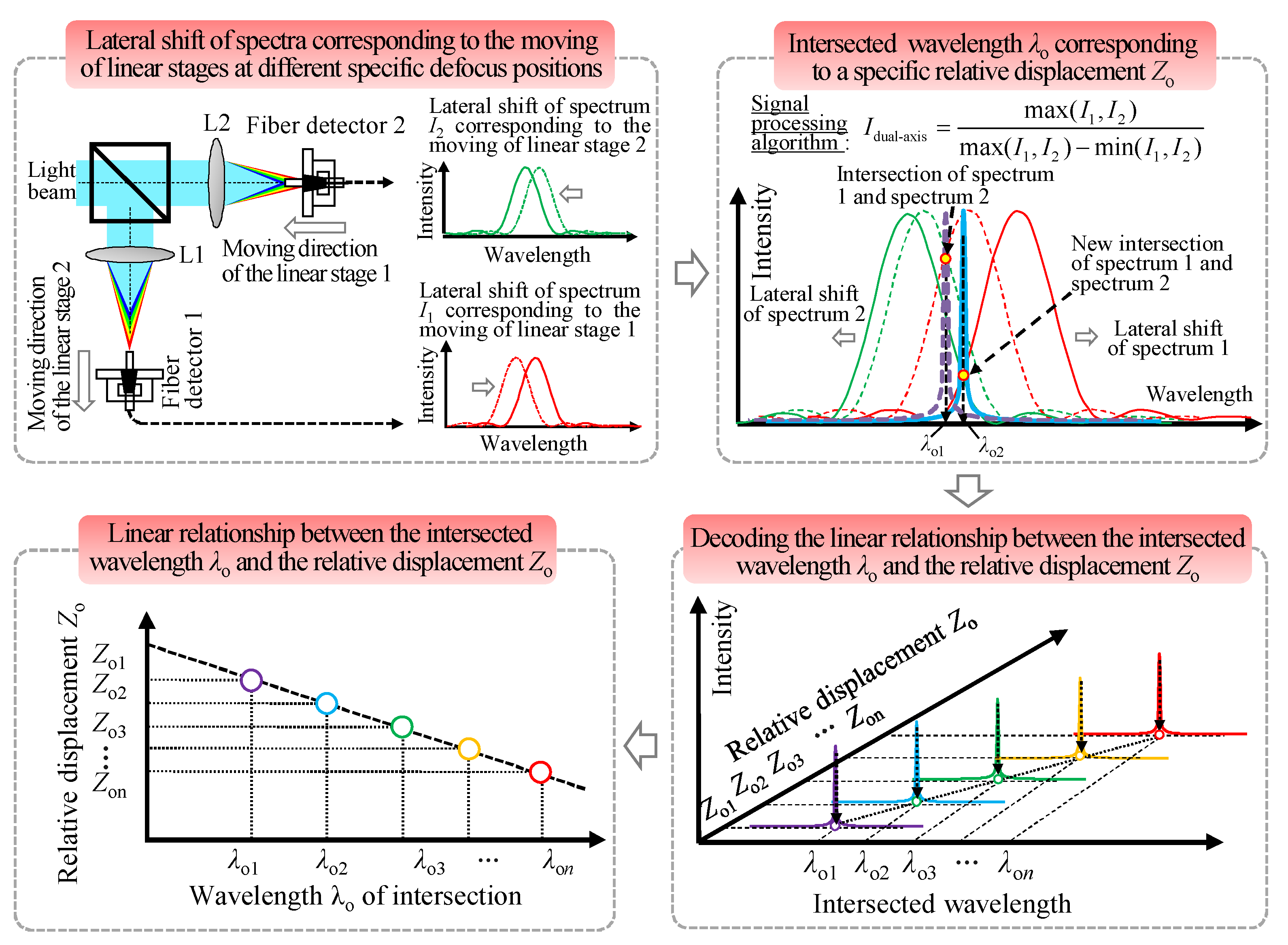 Sensors 22 09906 g008