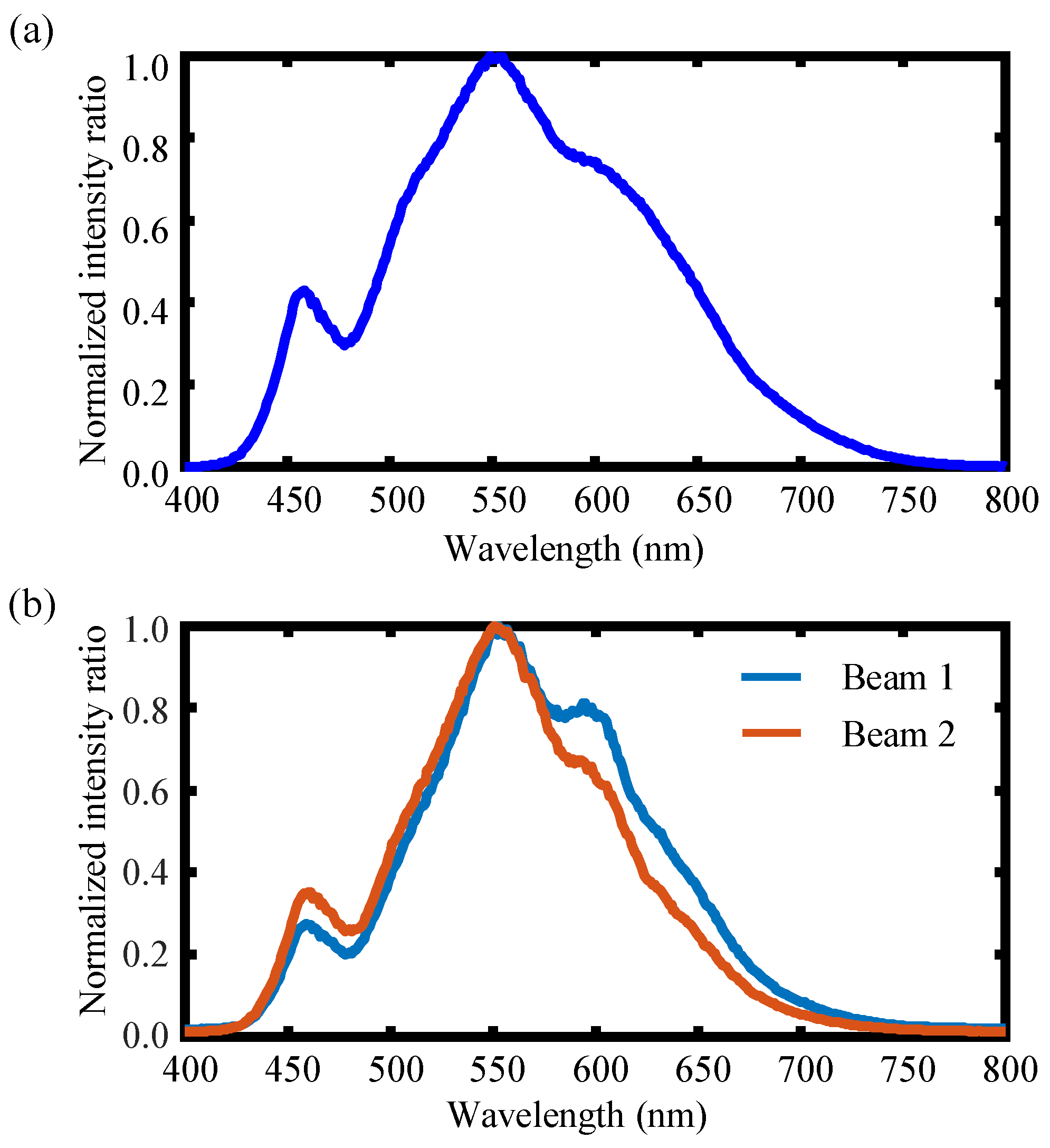 Sensors 22 09906 g010