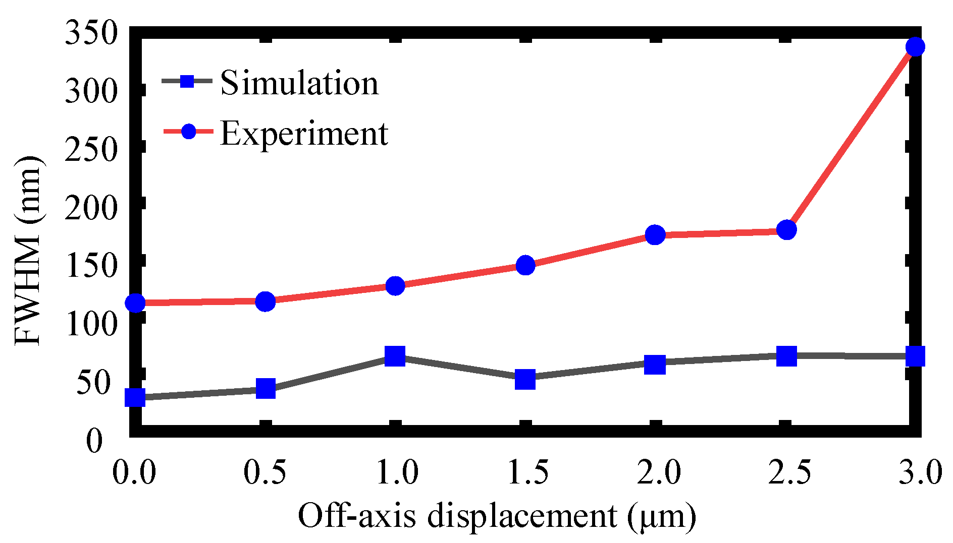Sensors 22 09906 g011