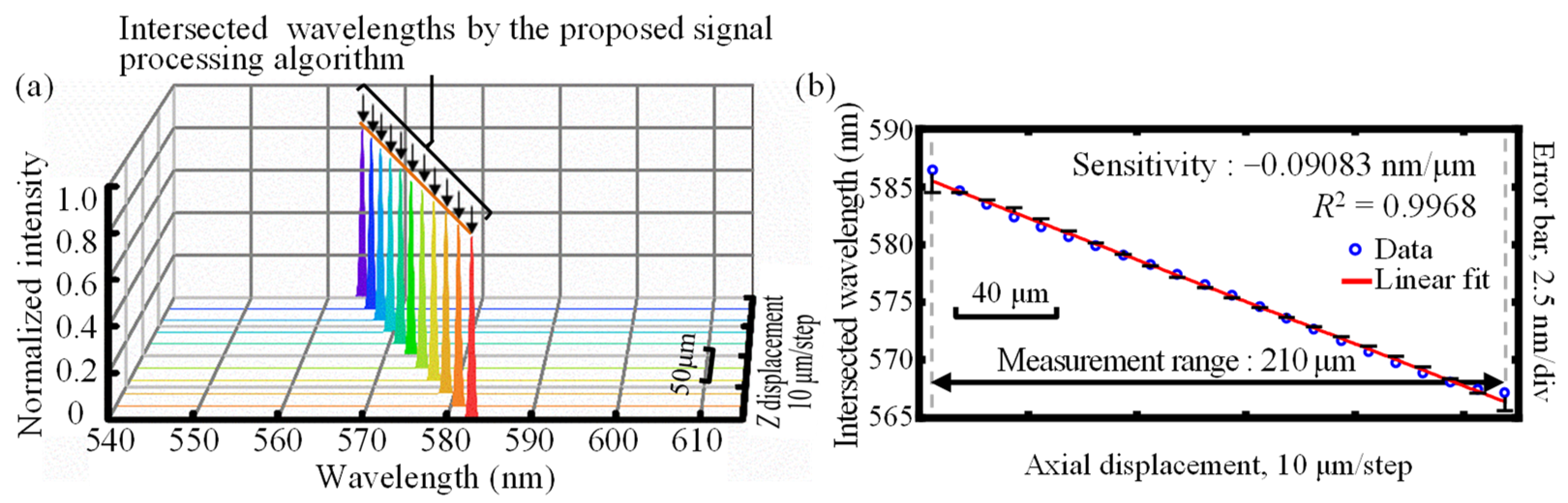 Sensors 22 09906 g013