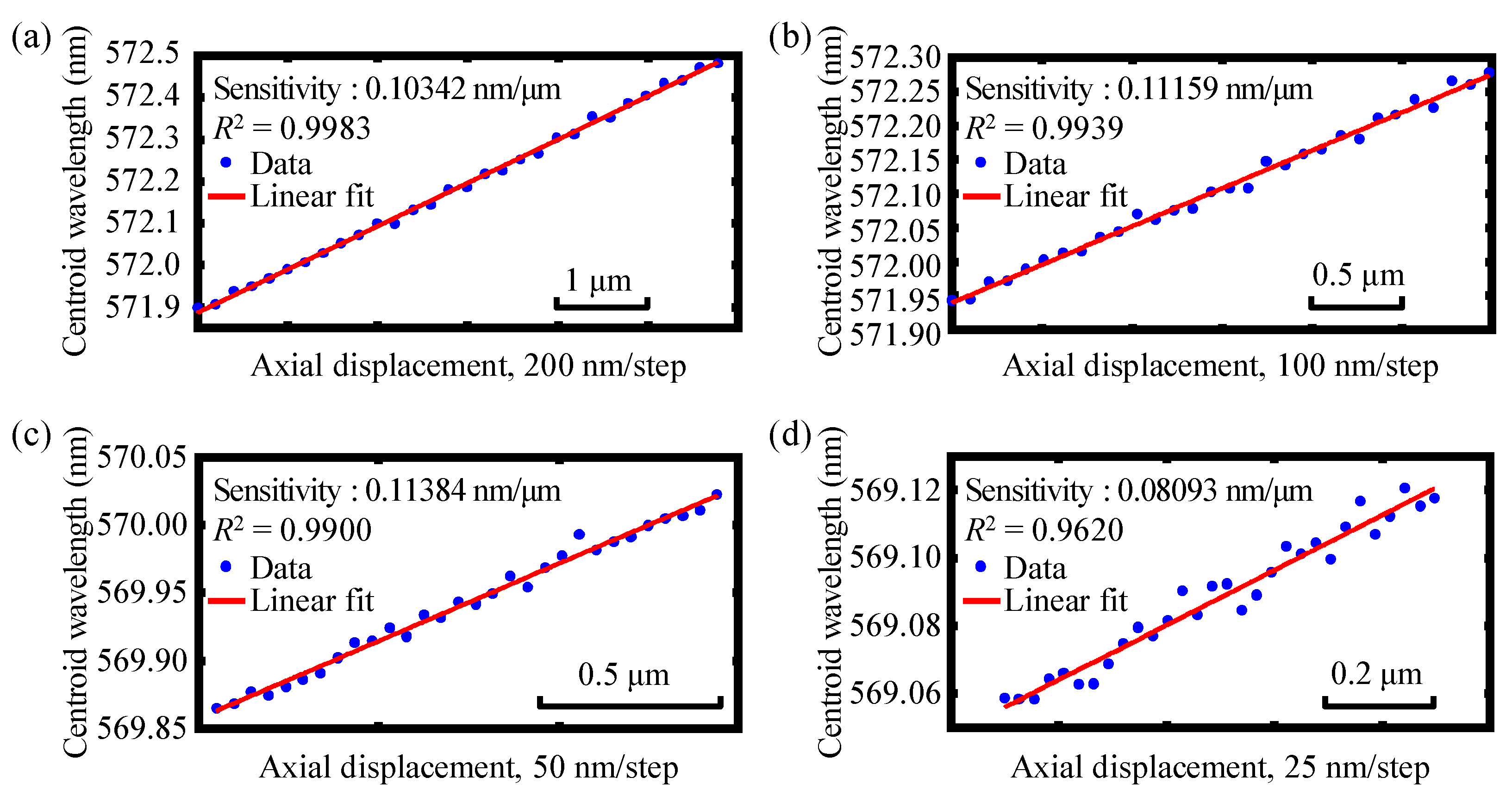 Sensors 22 09906 g016