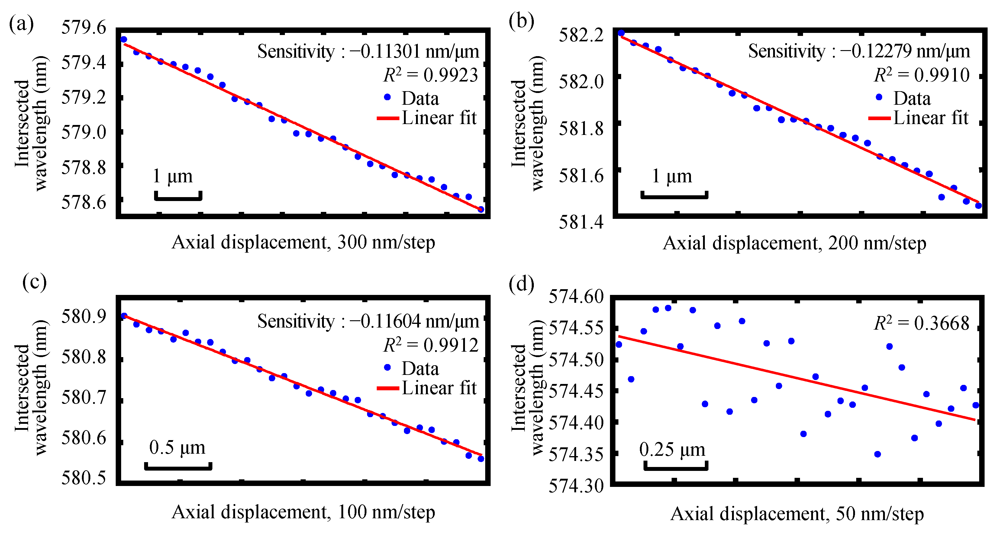 Sensors 22 09906 g019