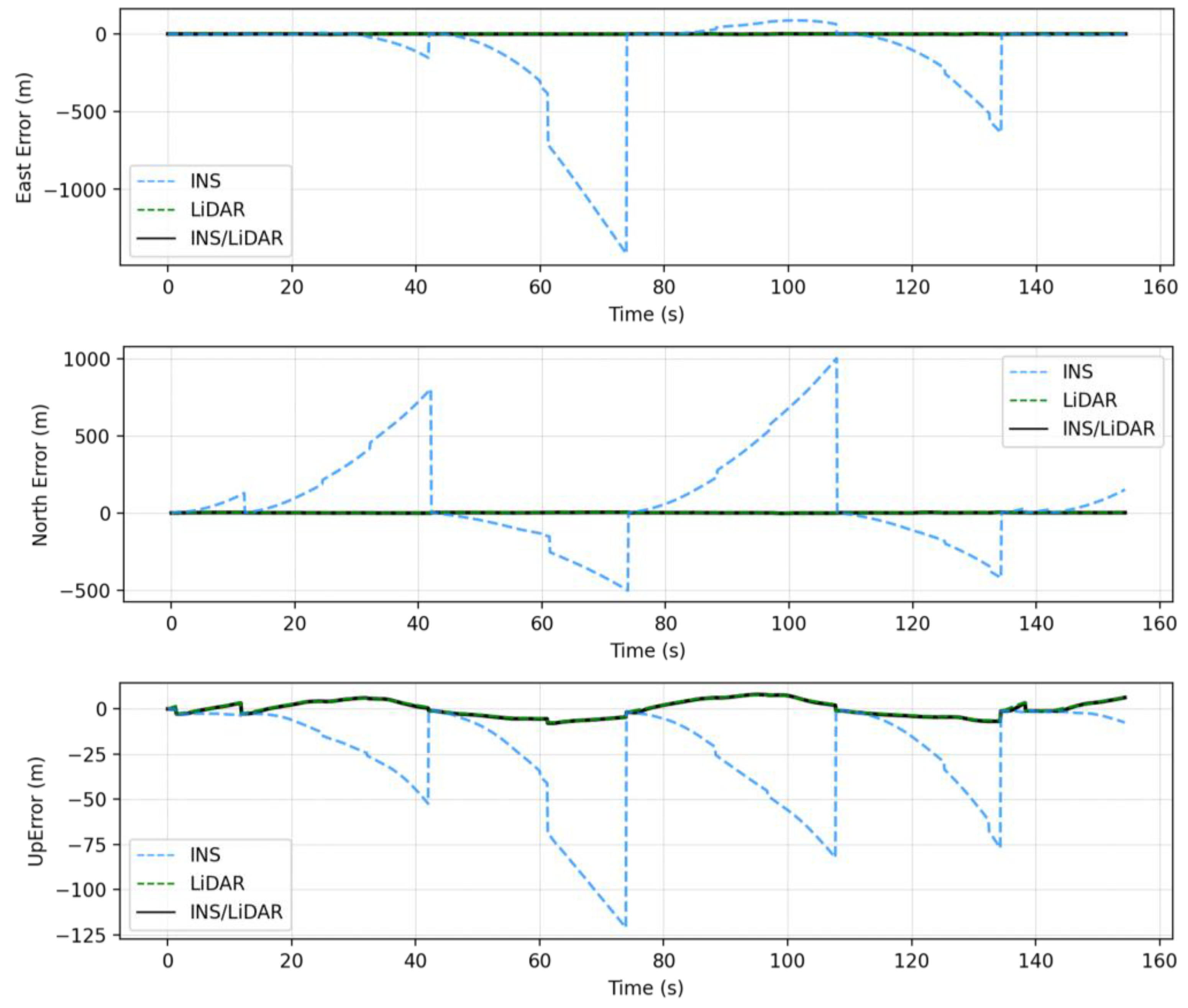 Sensors 22 09908 g013