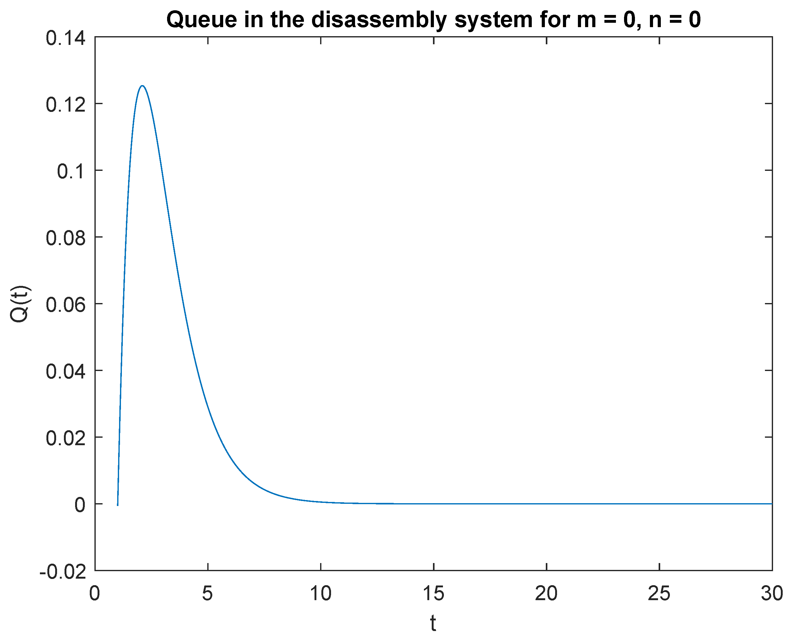 Sensors 22 09909 g001 Sensors 22 09909 g001