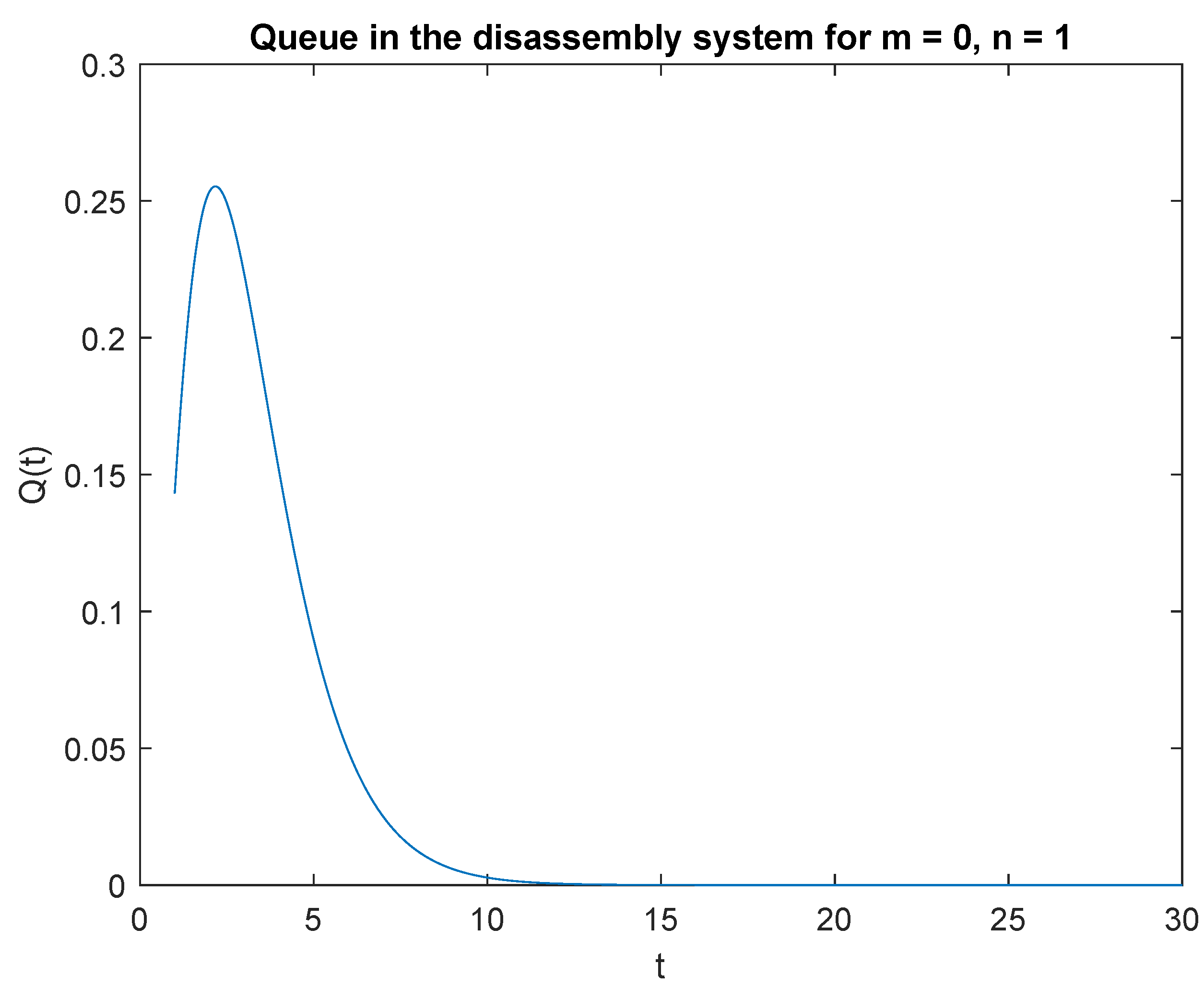 Sensors 22 09909 g002 Sensors 22 09909 g002
