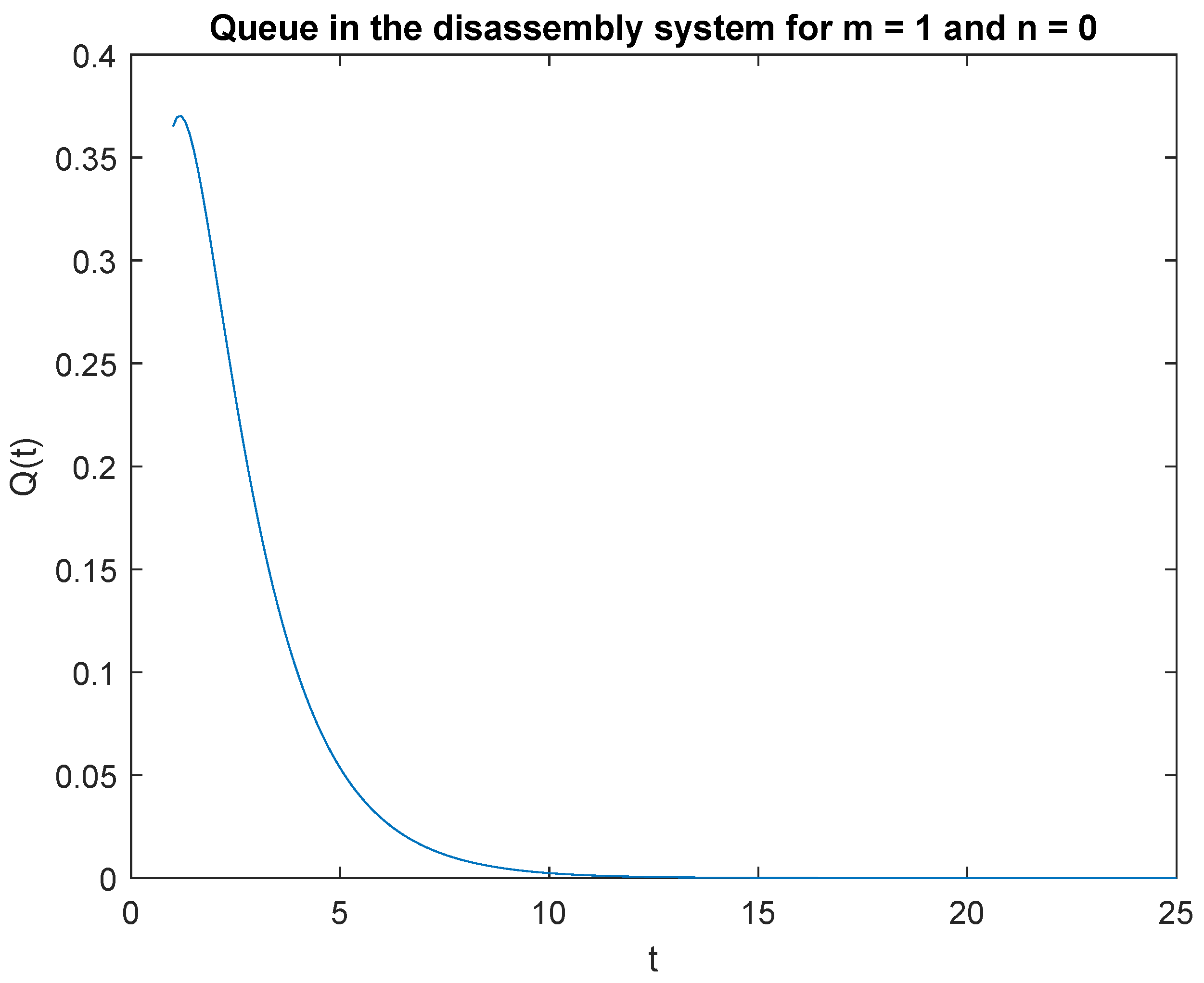 Sensors 22 09909 g003 Sensors 22 09909 g003
