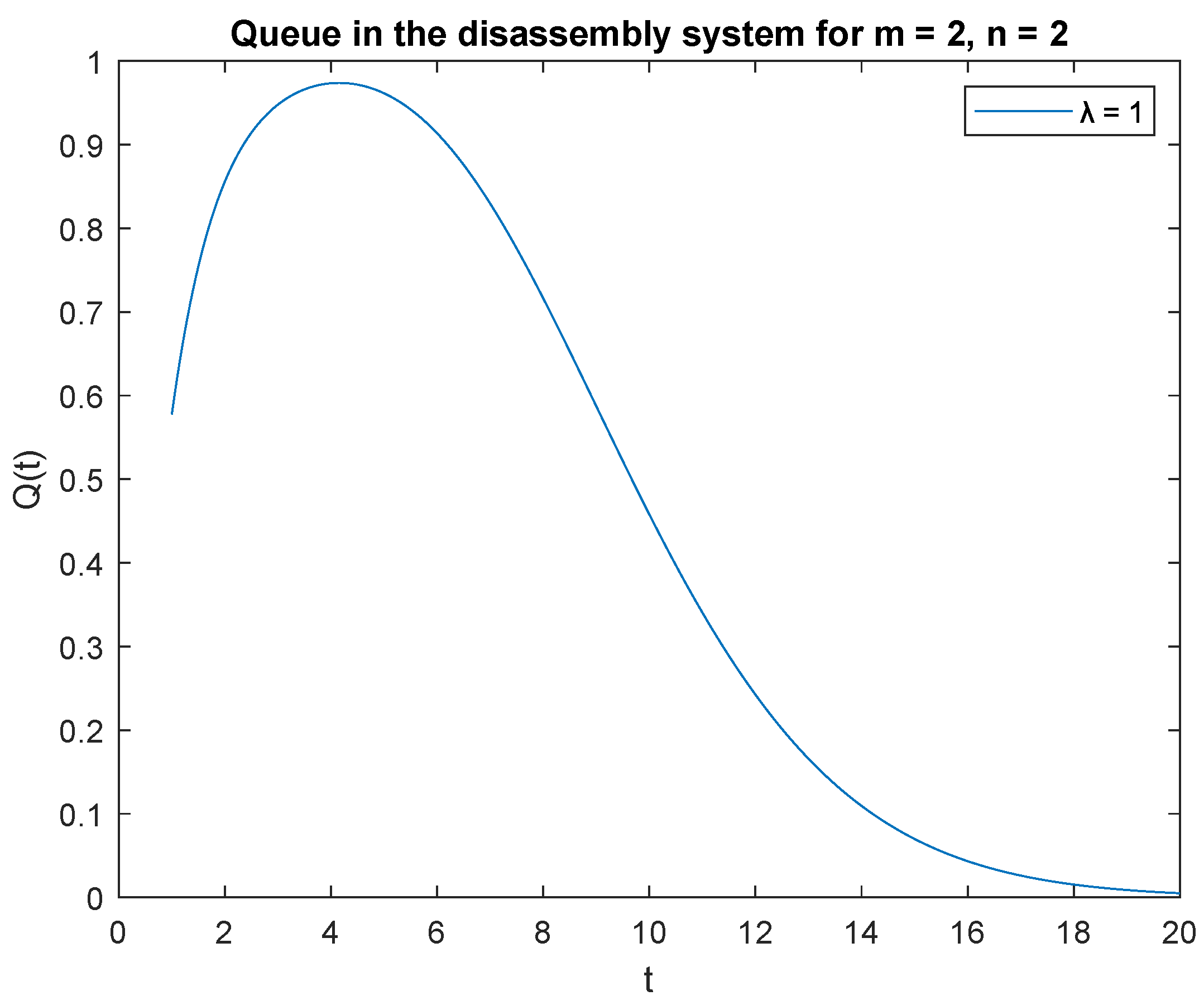 Sensors 22 09909 g005 Sensors 22 09909 g005