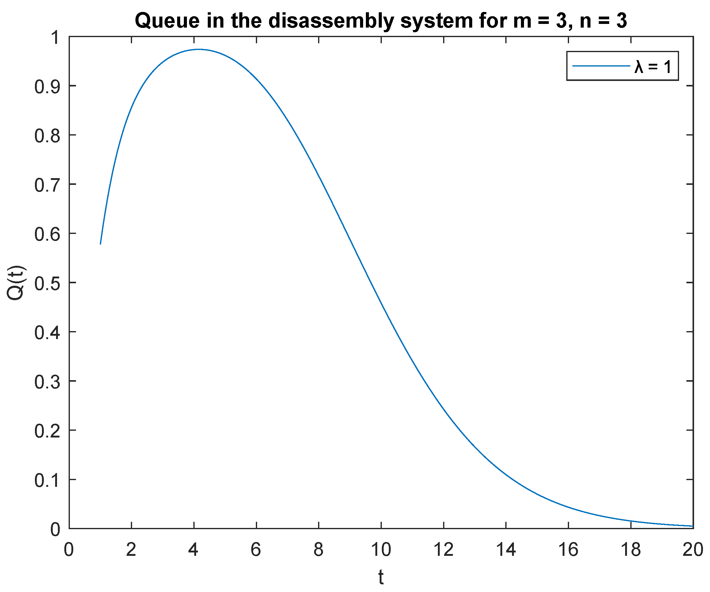 Sensors 22 09909 g006 Sensors 22 09909 g006