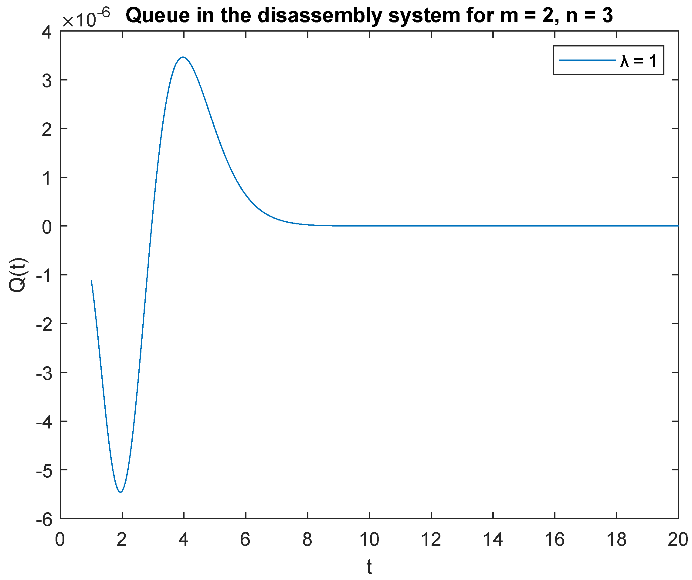 Sensors 22 09909 g007 Sensors 22 09909 g007