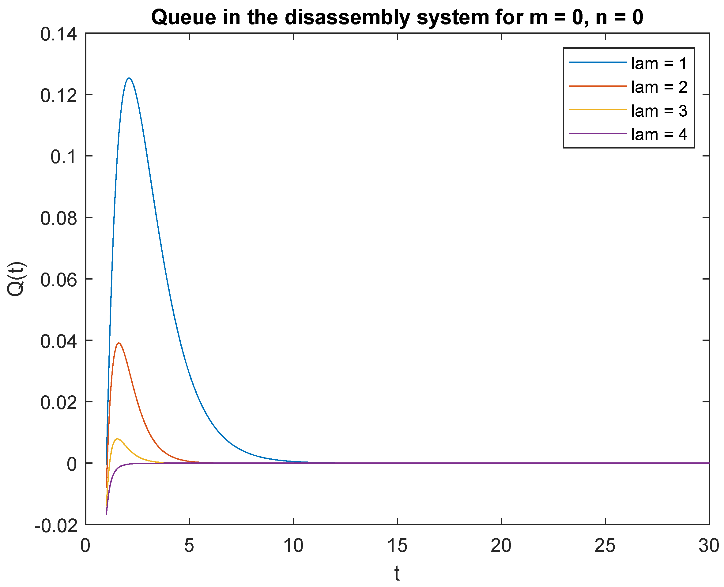 Sensors 22 09909 g008 Sensors 22 09909 g008