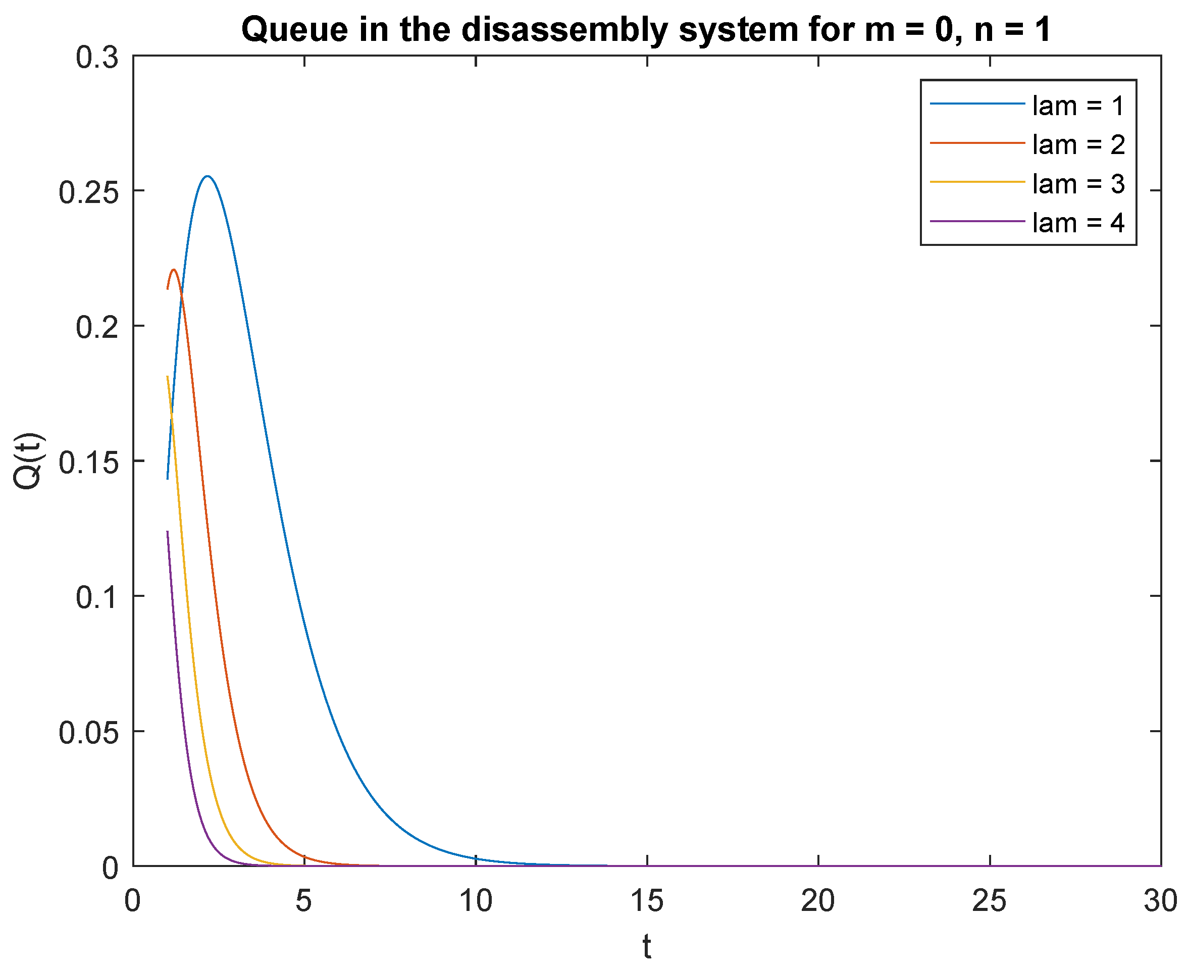 Sensors 22 09909 g009 Sensors 22 09909 g009