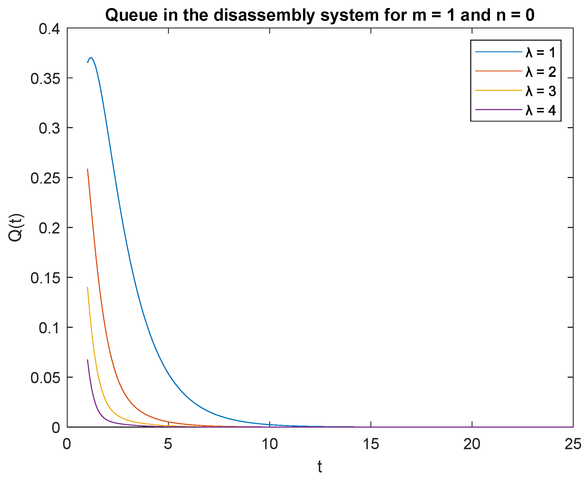 Sensors 22 09909 g010 Sensors 22 09909 g010