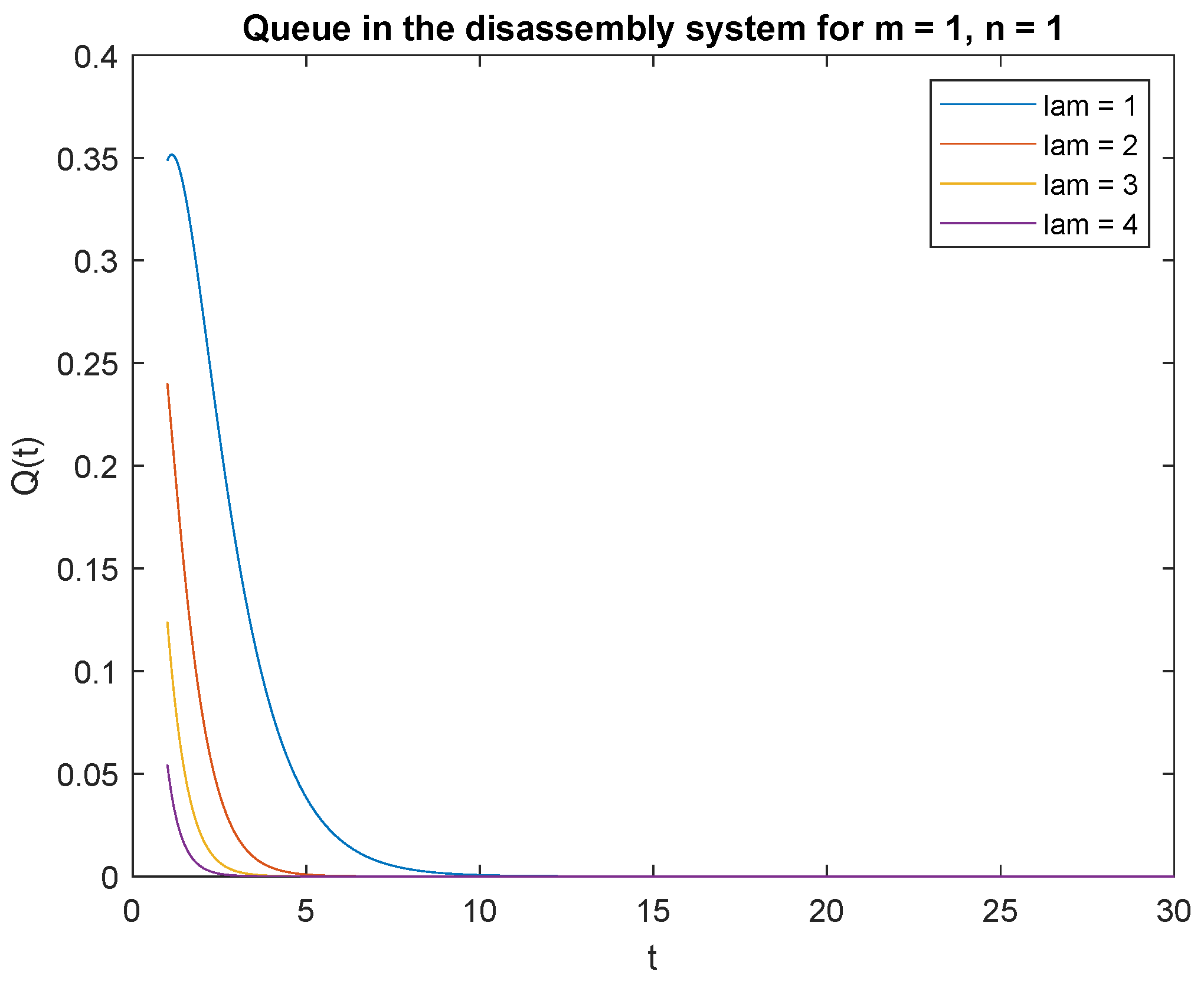 Sensors 22 09909 g011 Sensors 22 09909 g011