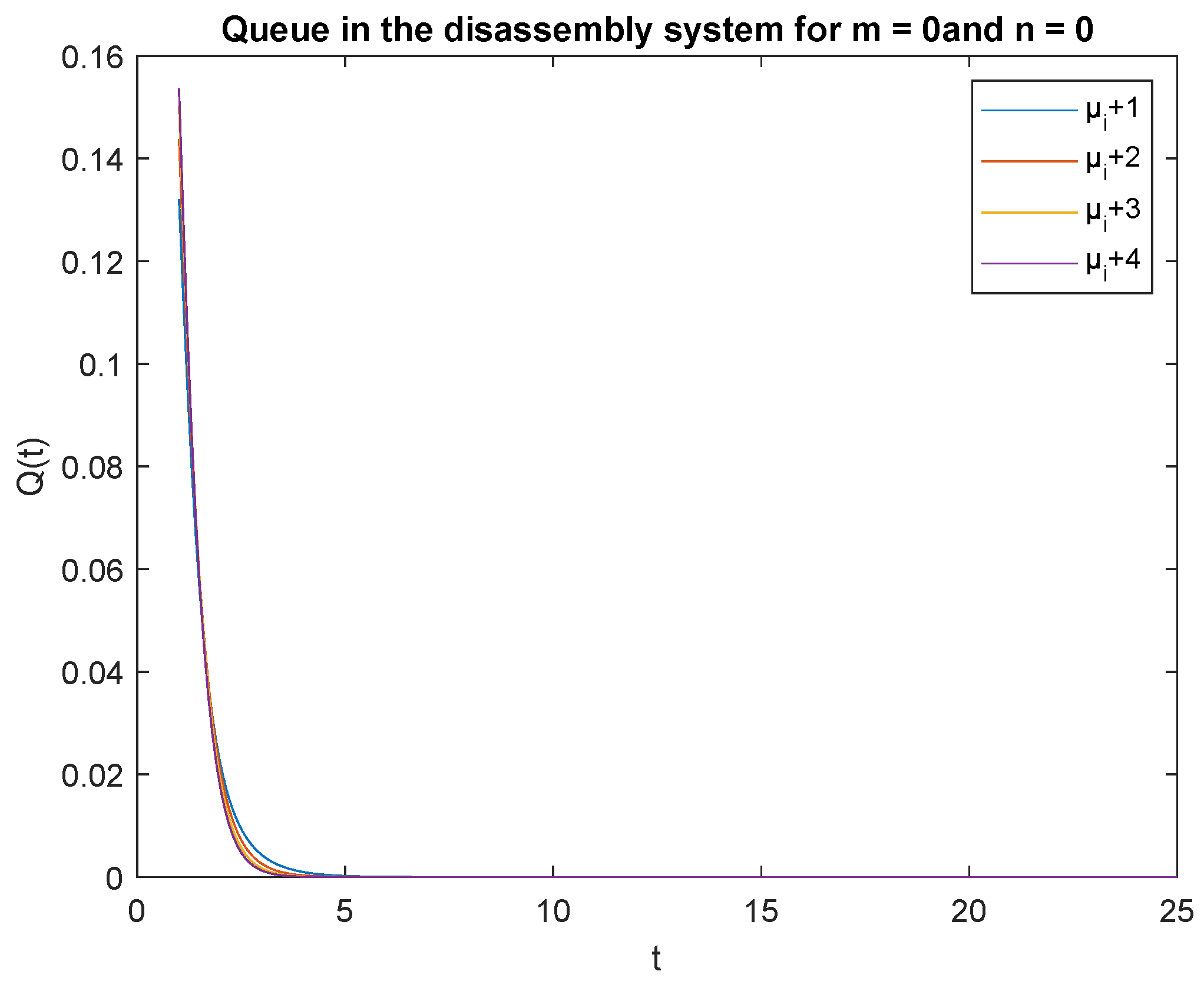Sensors 22 09909 g012 Sensors 22 09909 g012