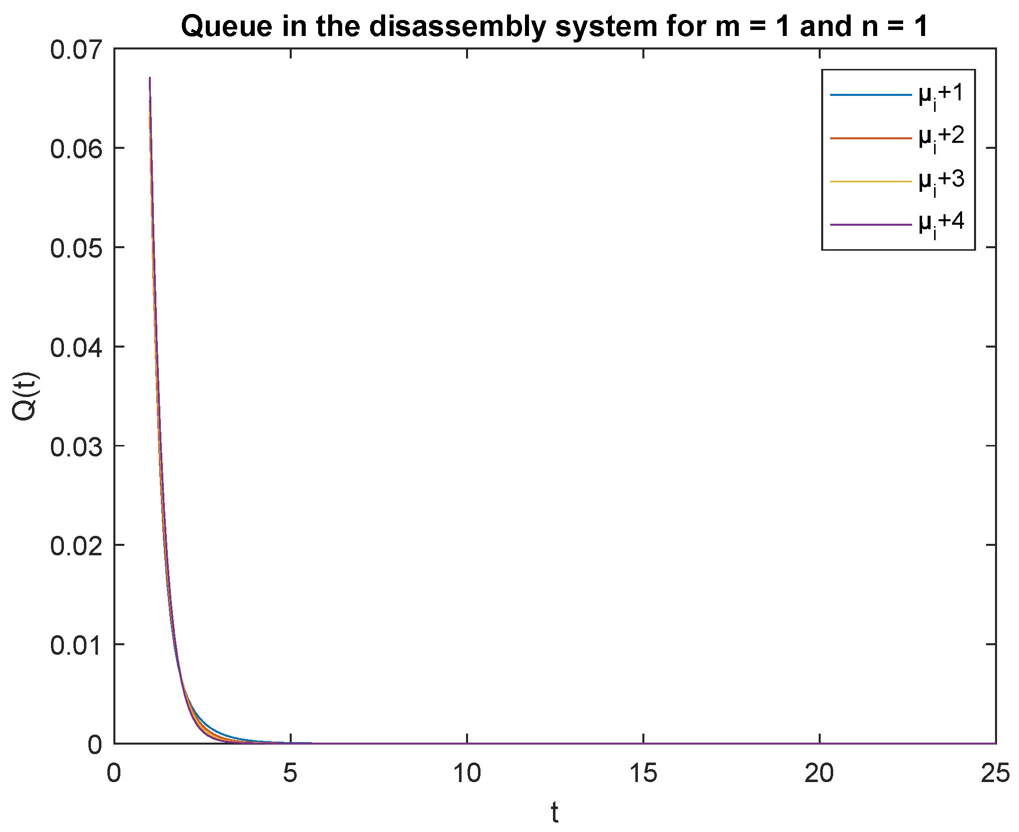 Sensors 22 09909 g015 Sensors 22 09909 g015