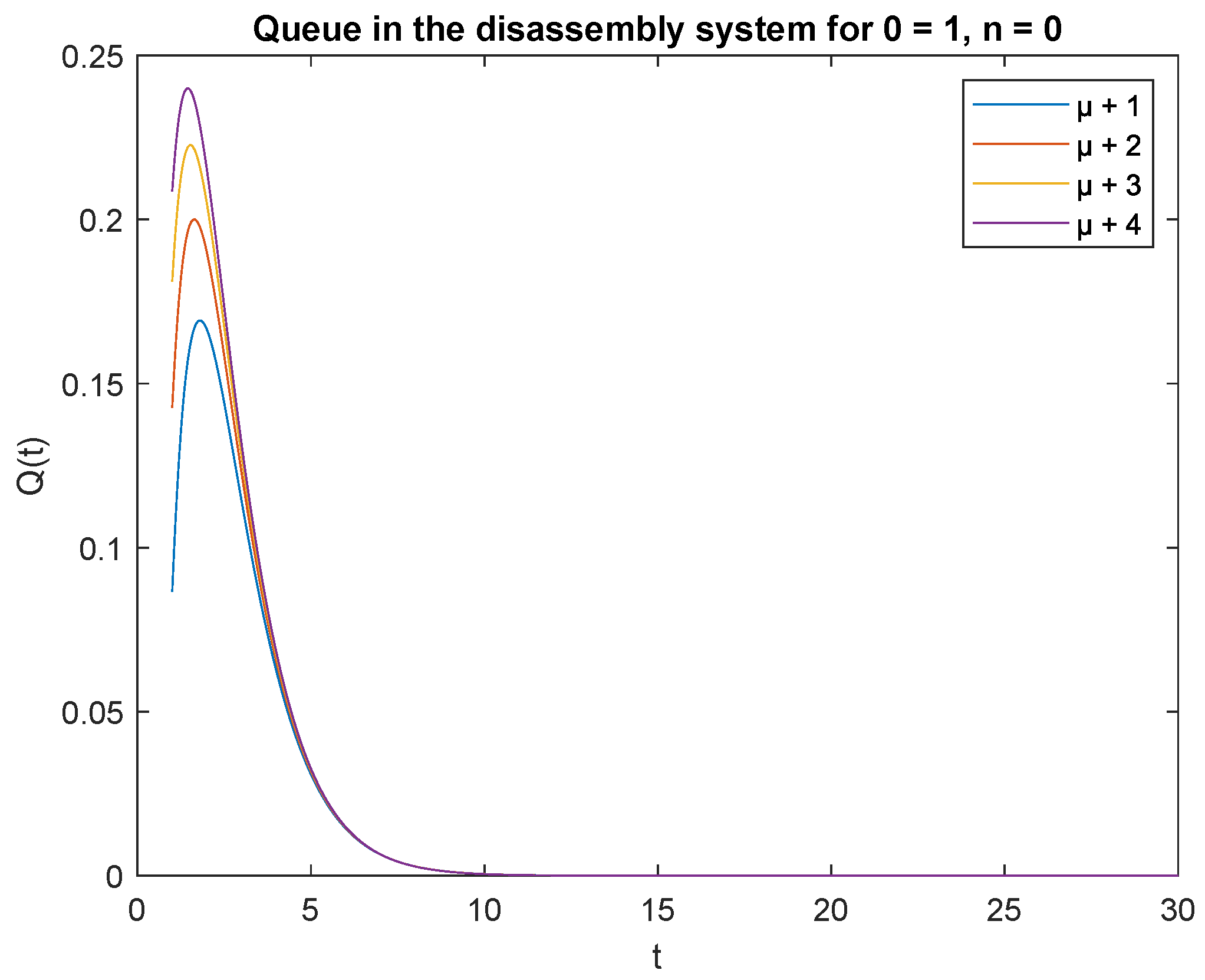Sensors 22 09909 g016 Sensors 22 09909 g016