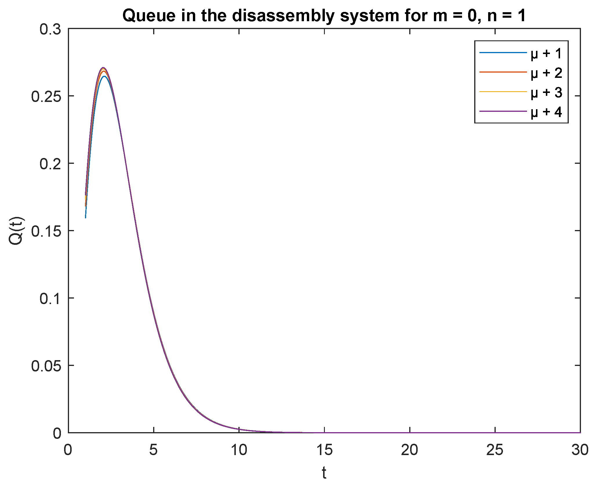 Sensors 22 09909 g017 Sensors 22 09909 g017