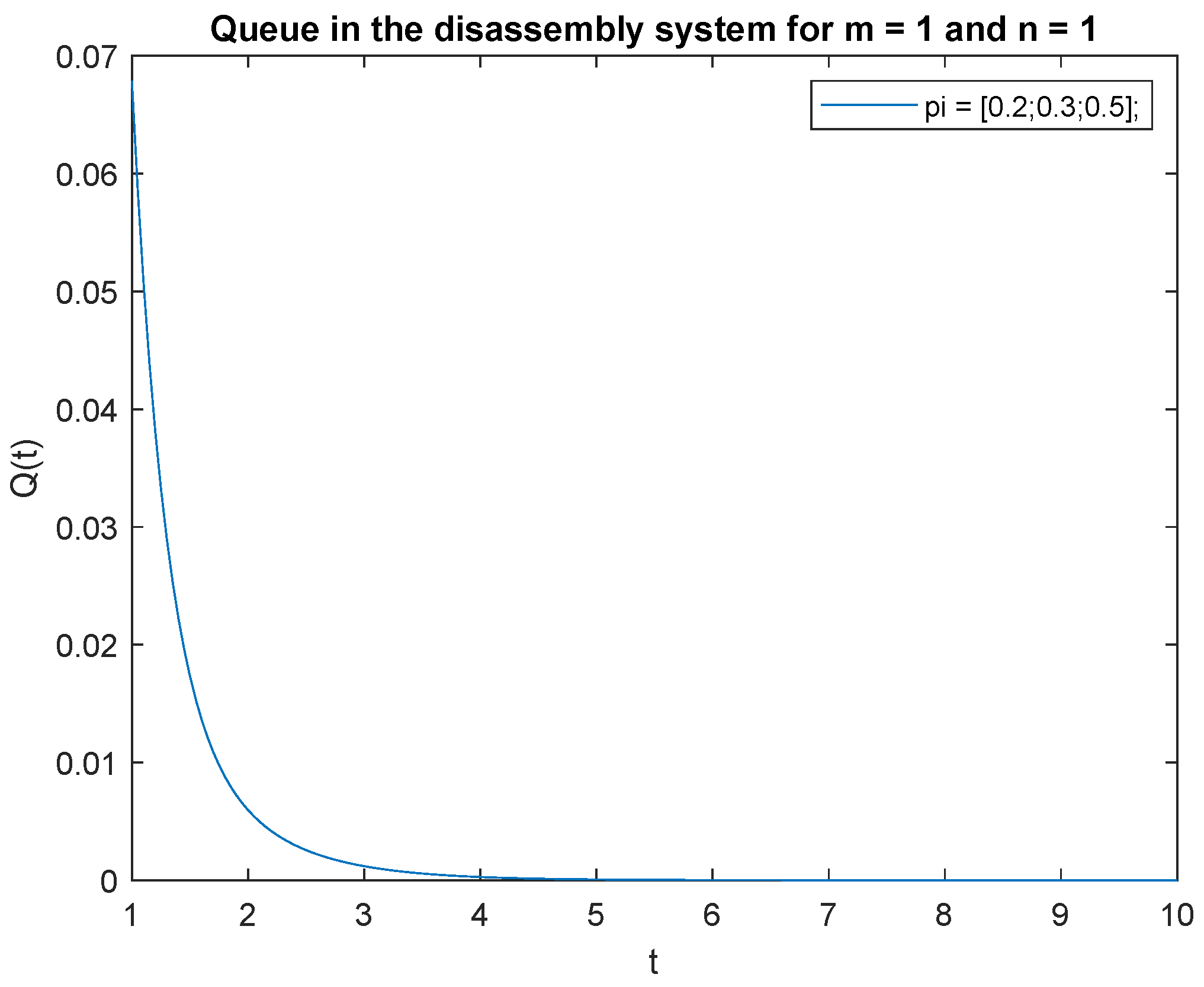 Sensors 22 09909 g019 Sensors 22 09909 g019