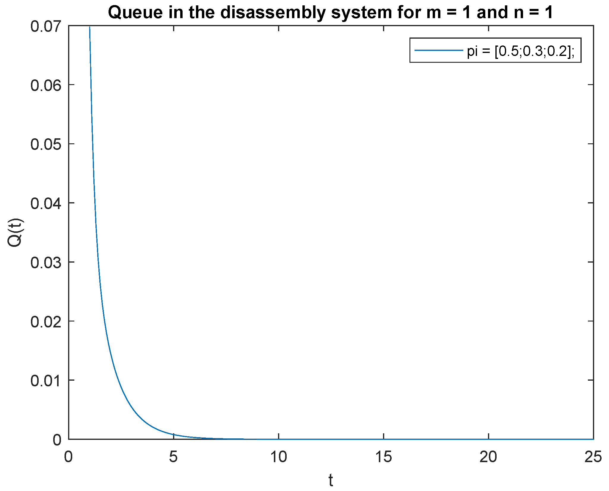 Sensors 22 09909 g021 Sensors 22 09909 g021