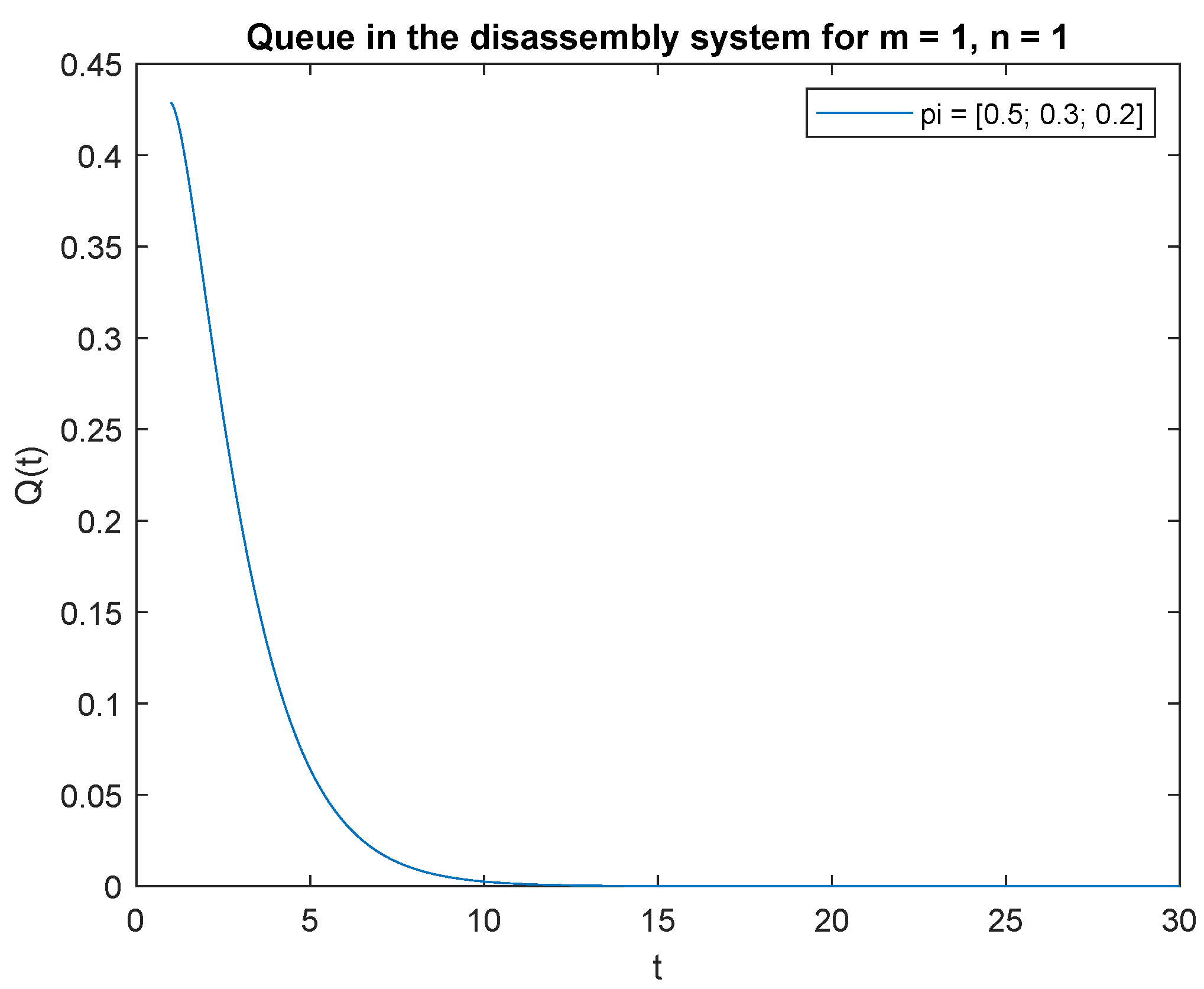 Sensors 22 09909 g024 Sensors 22 09909 g024