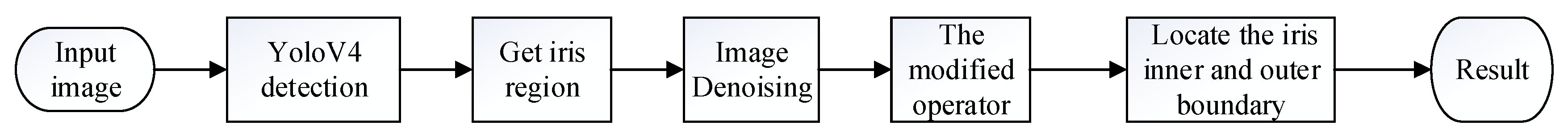 Sensors 22 09913 g002