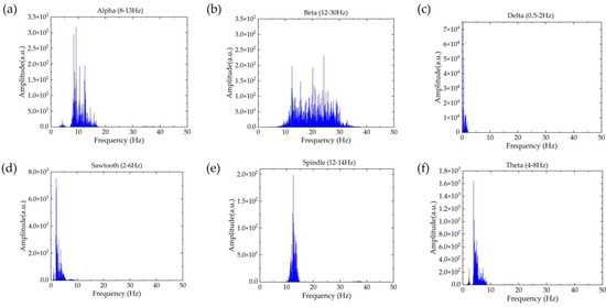 Sensors 22 09914 g0a1