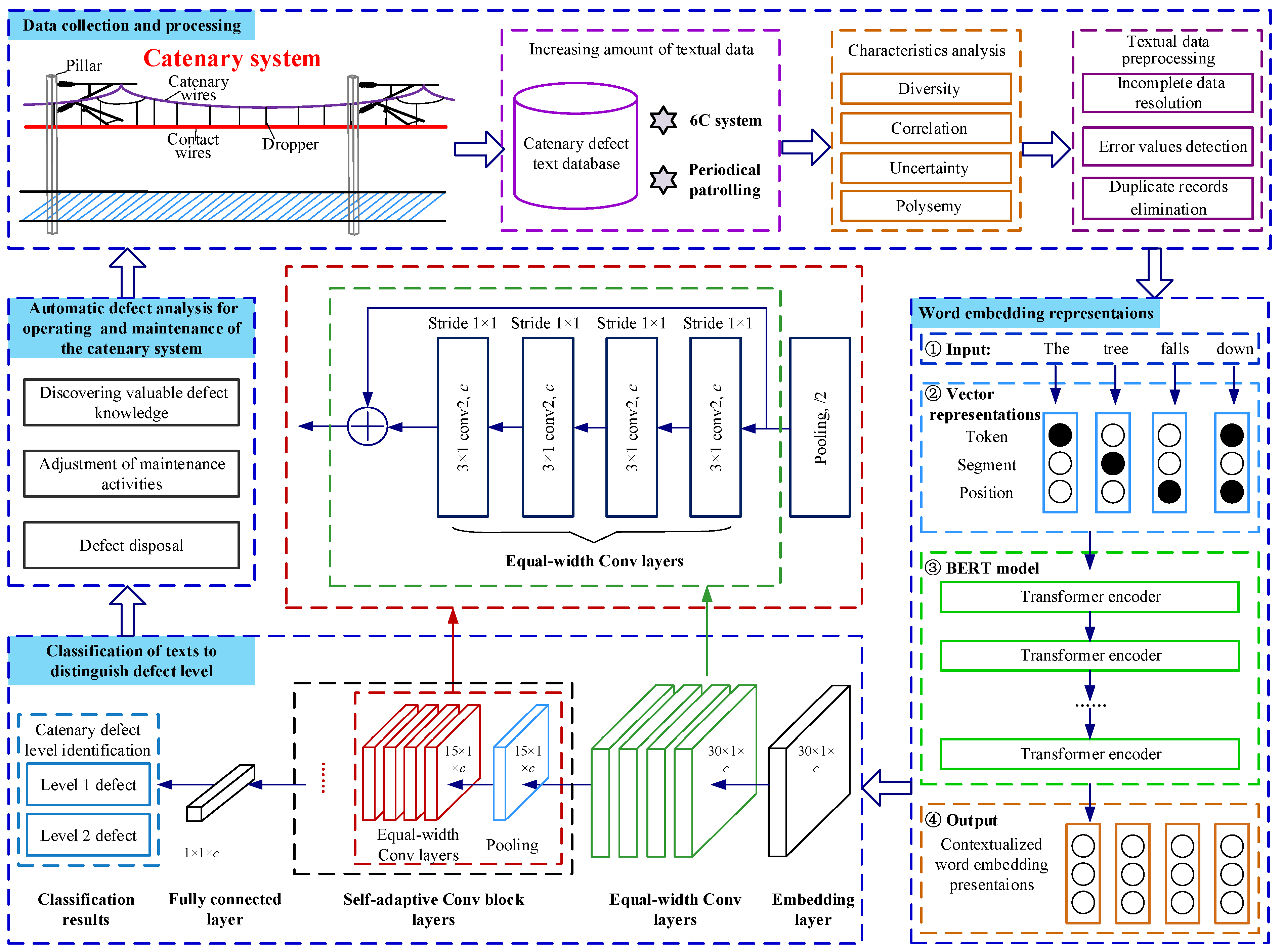 Sensors 22 09922 g003