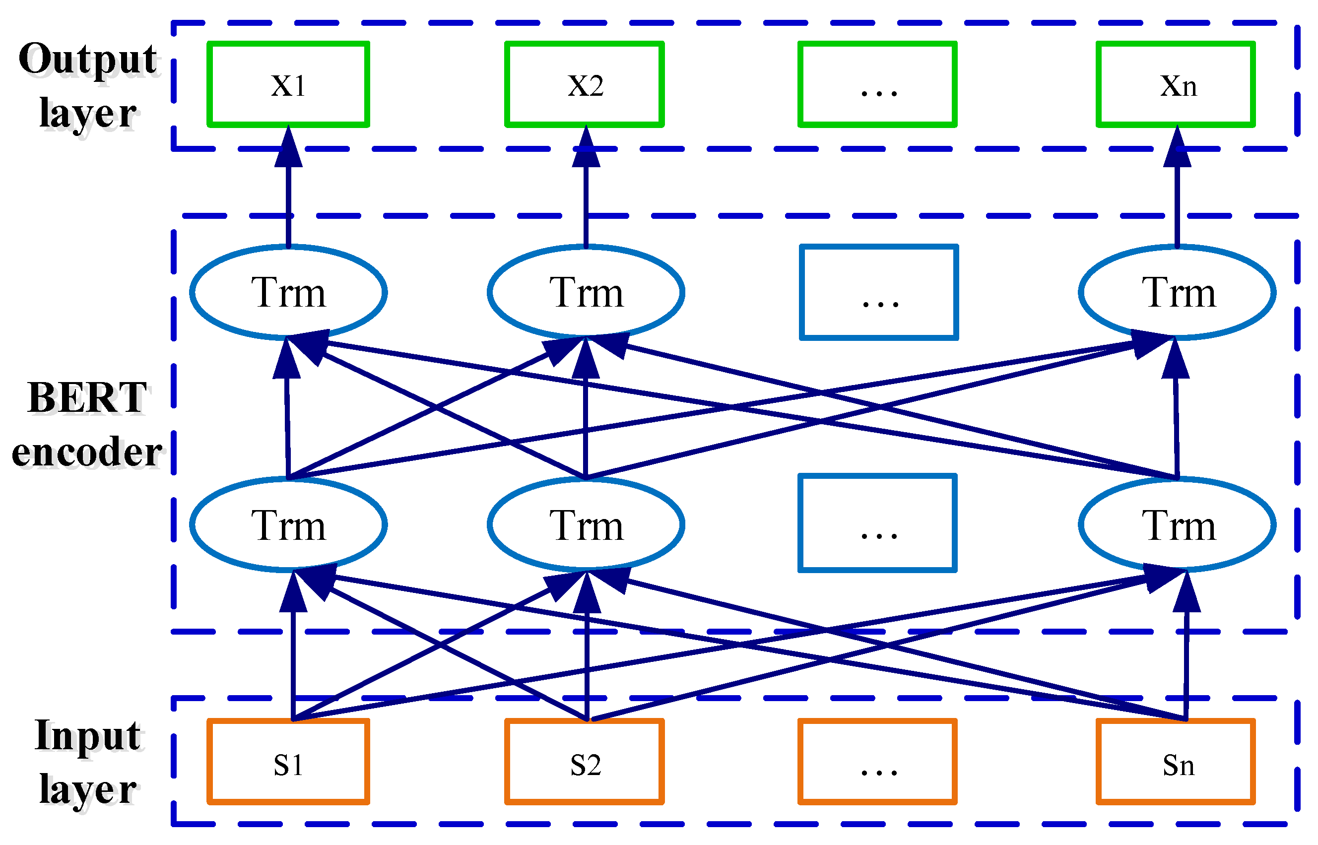 Sensors 22 09922 g005