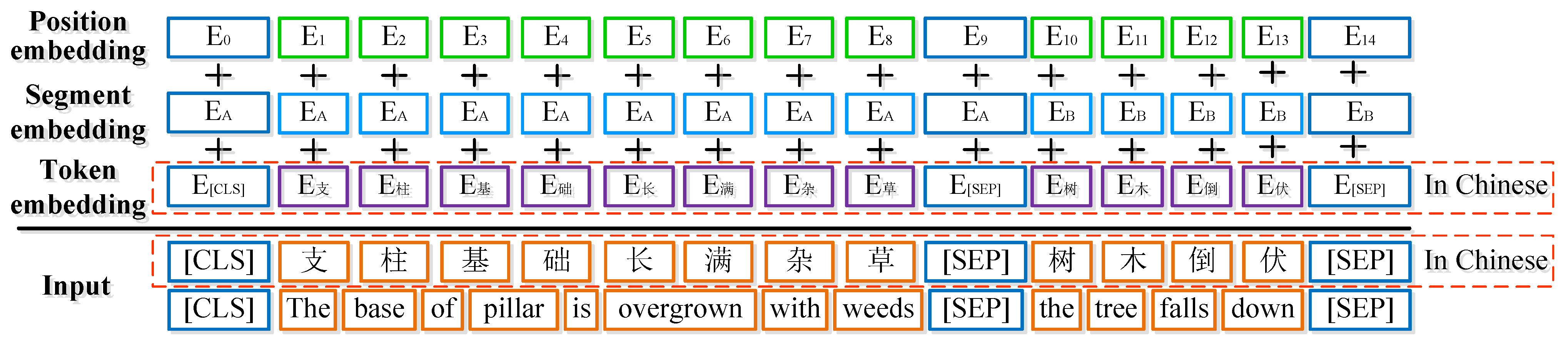Sensors 22 09922 g006