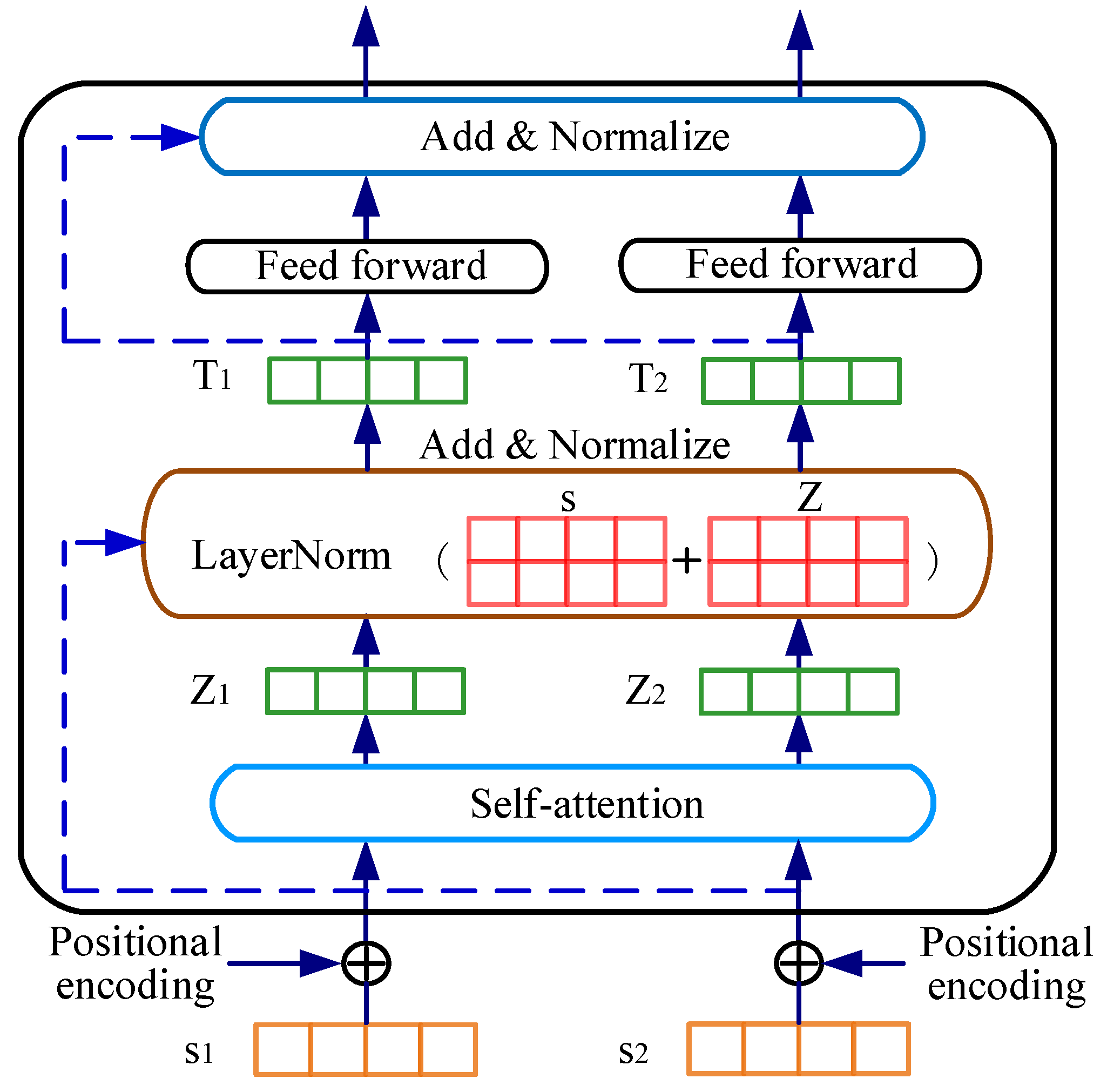 Sensors 22 09922 g007