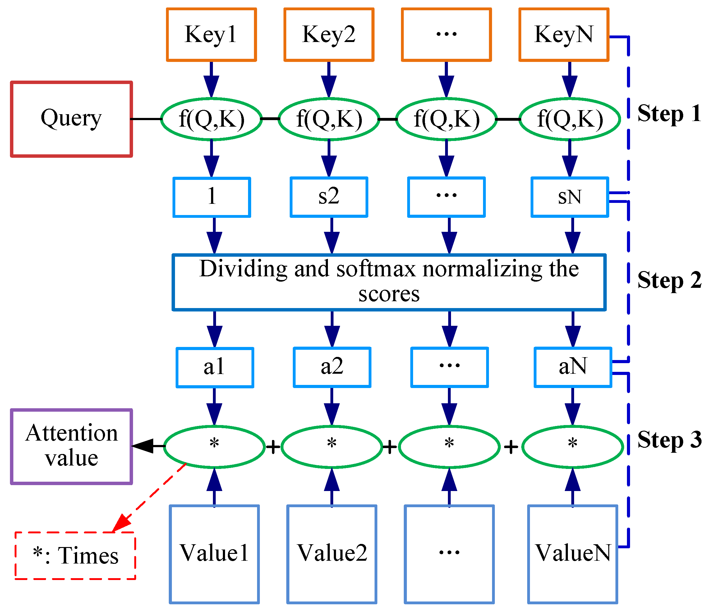 Sensors 22 09922 g008