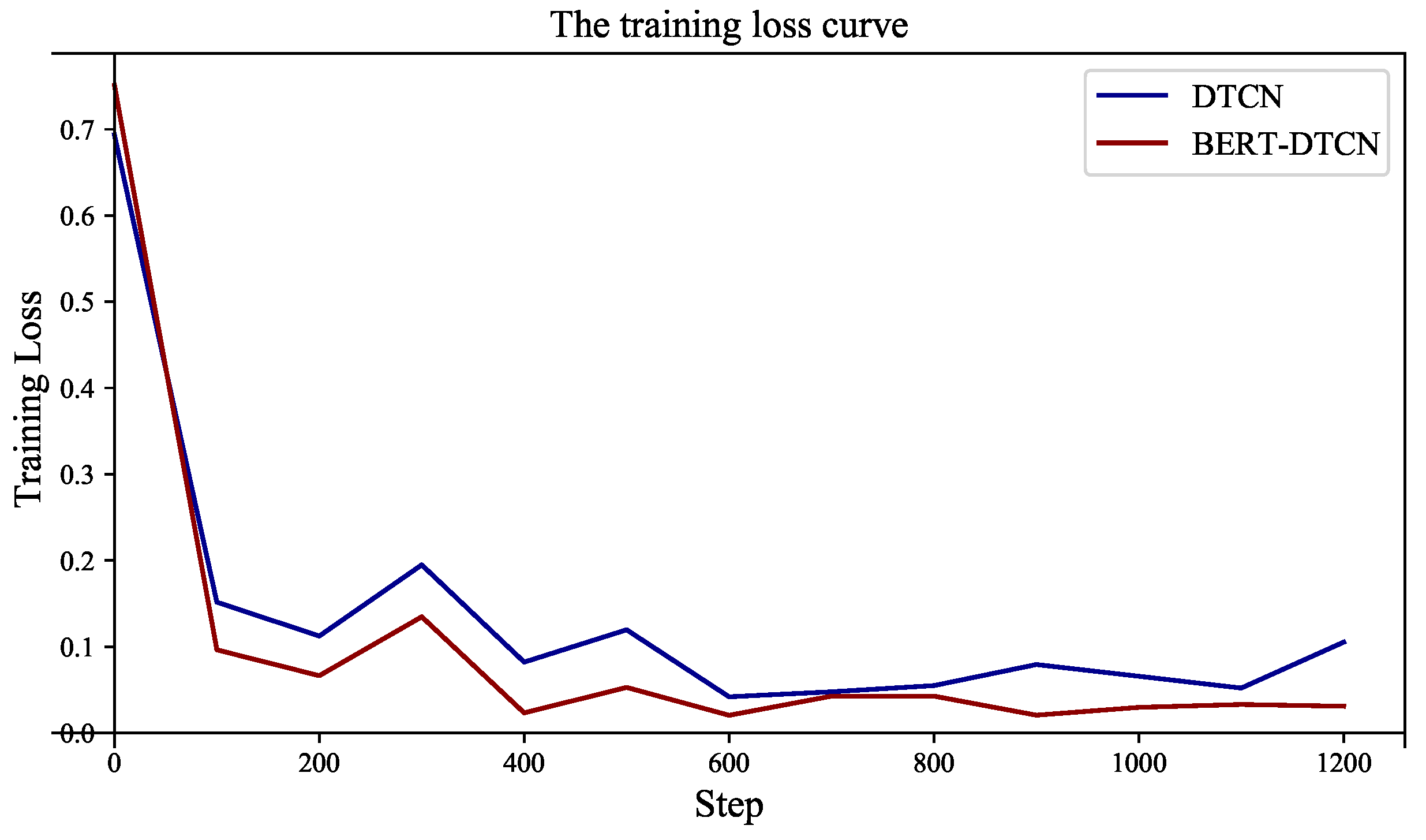 Sensors 22 09922 g009