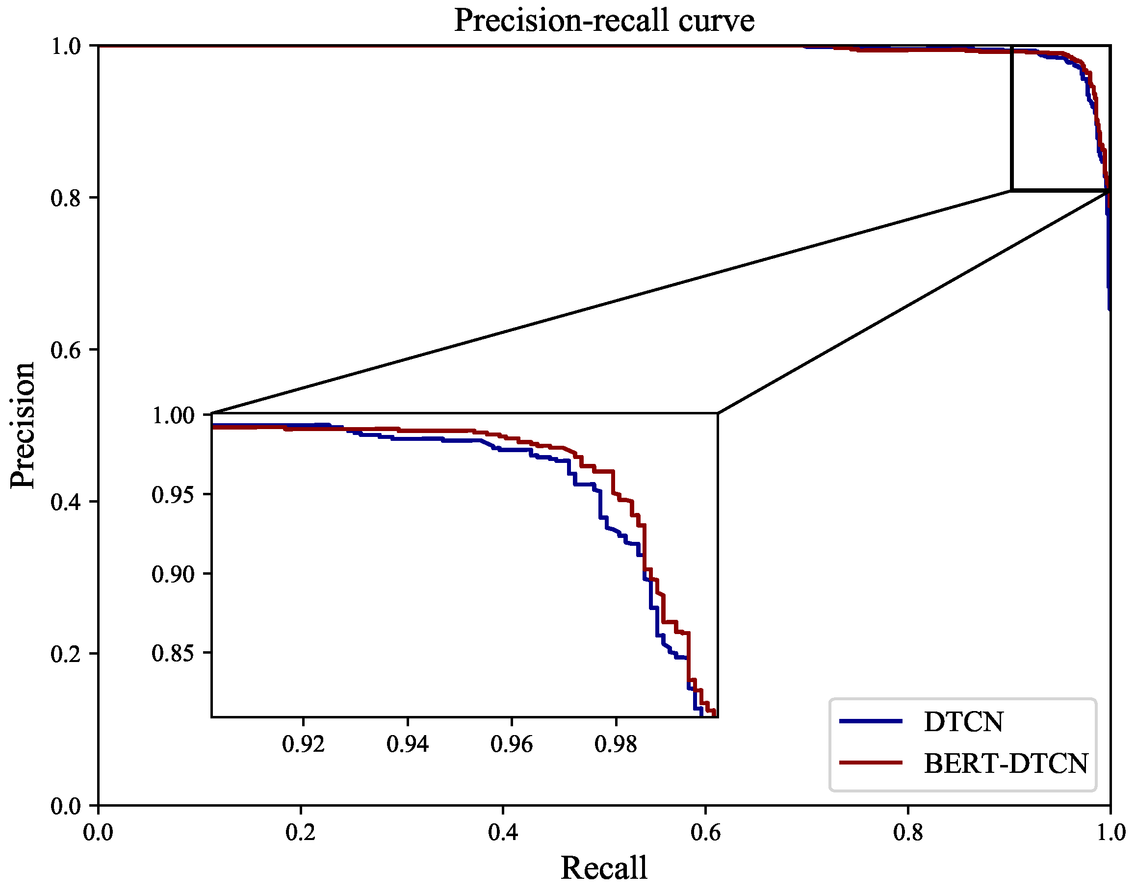 Sensors 22 09922 g011