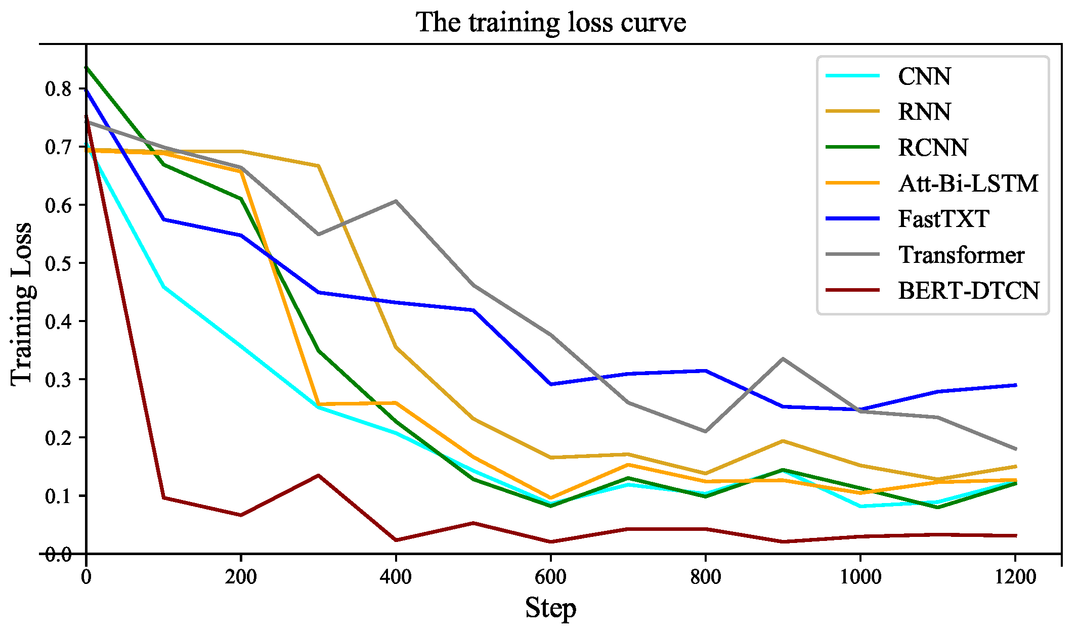 Sensors 22 09922 g012