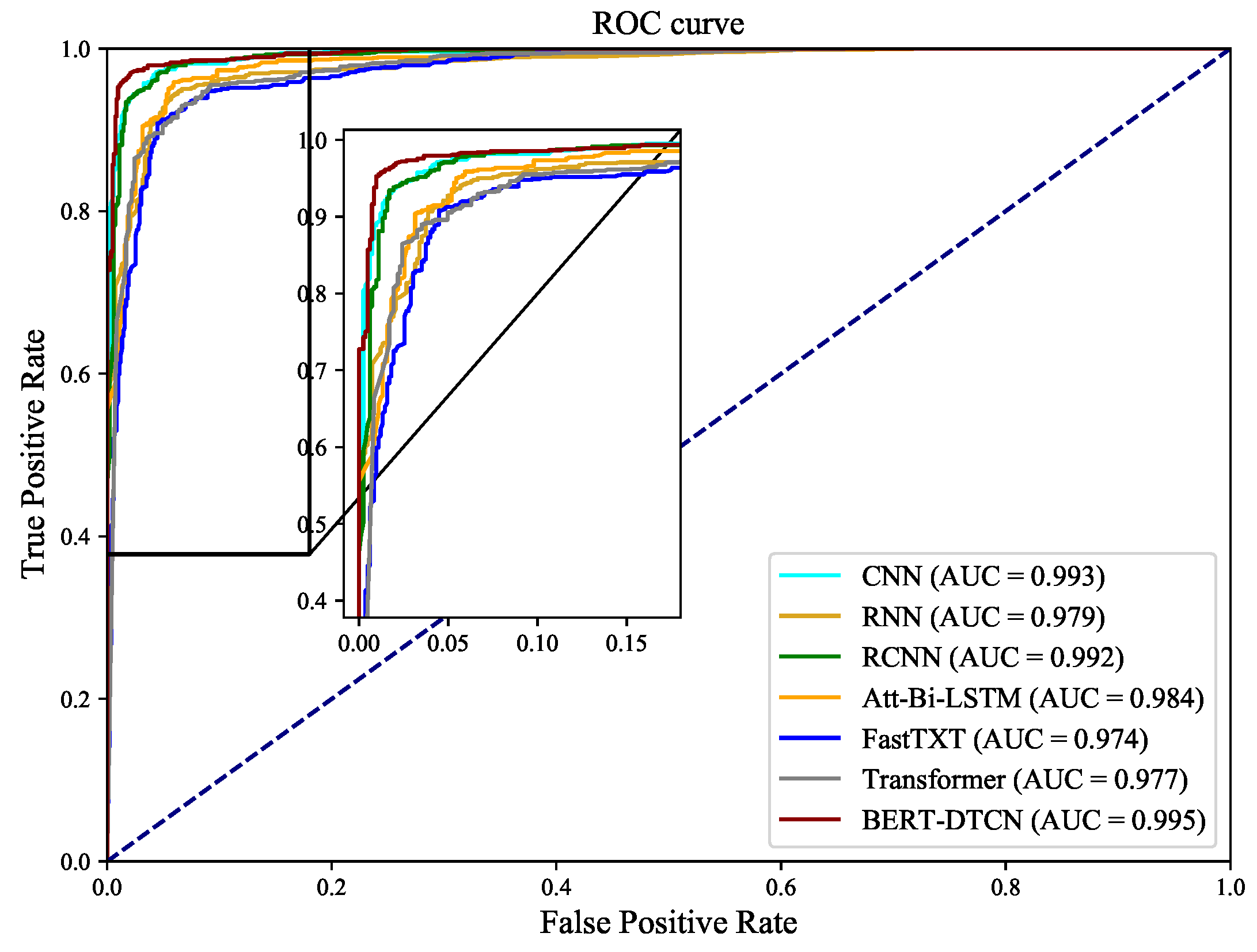 Sensors 22 09922 g013