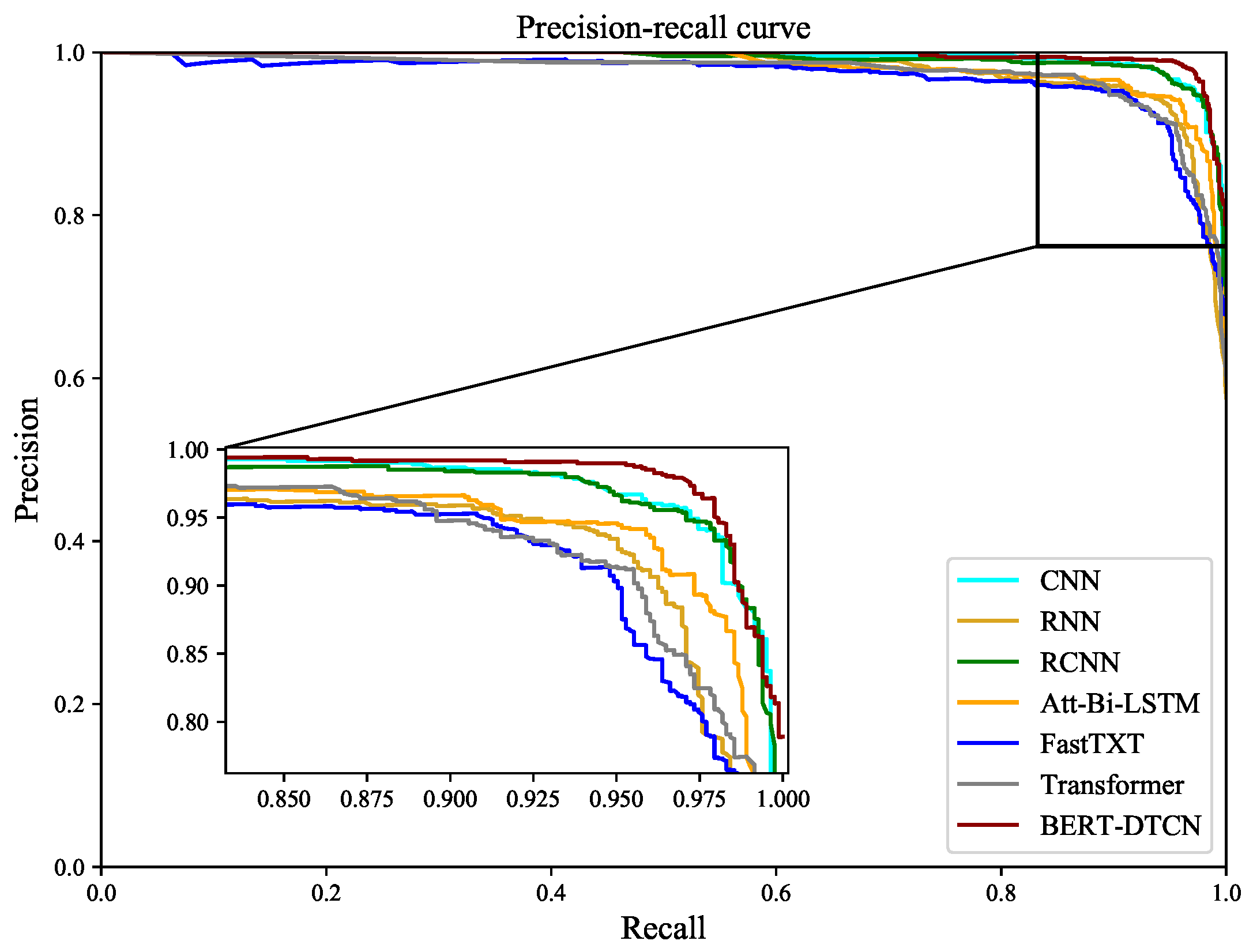 Sensors 22 09922 g014