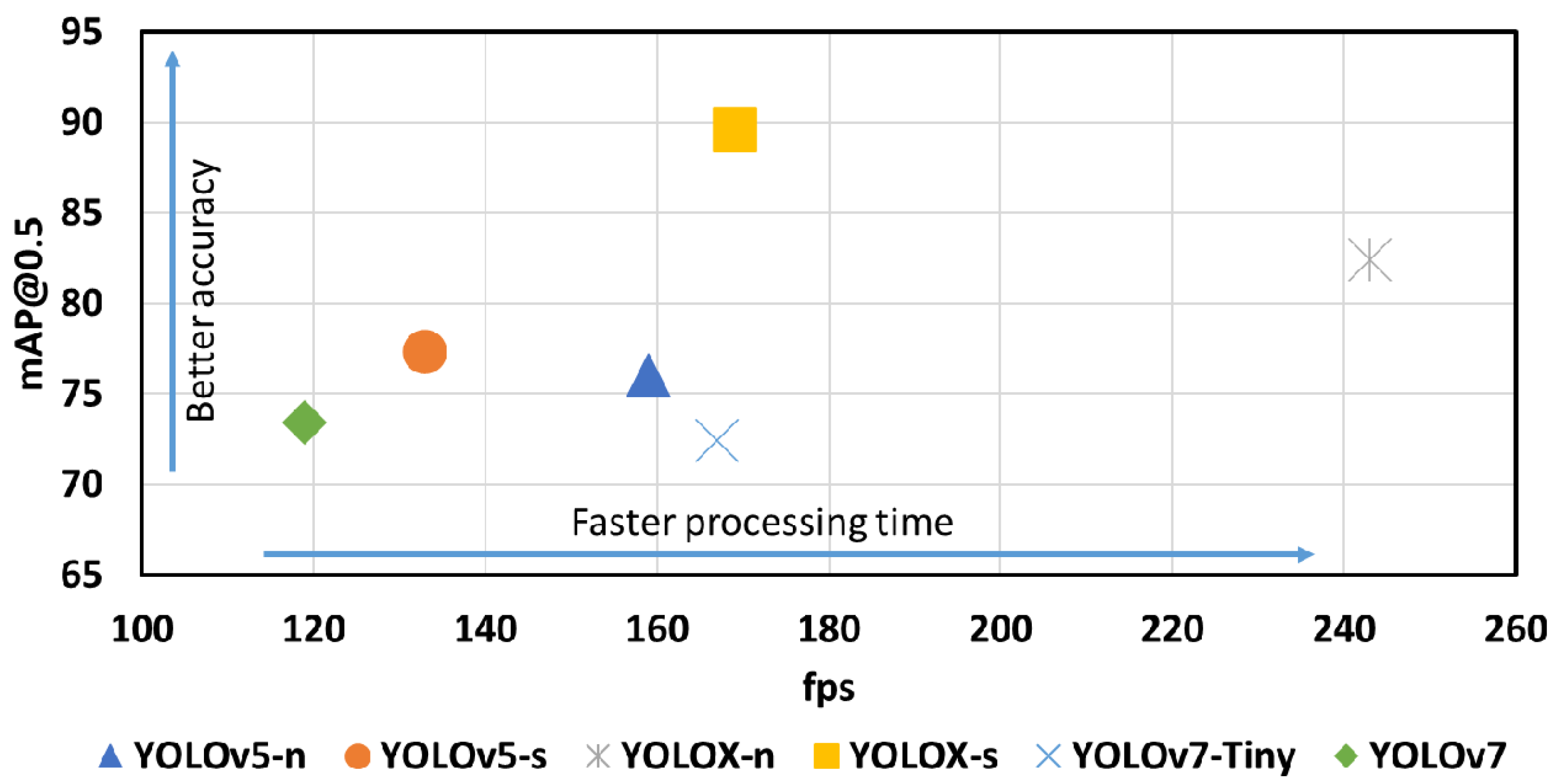 Sensors 22 09926 g005