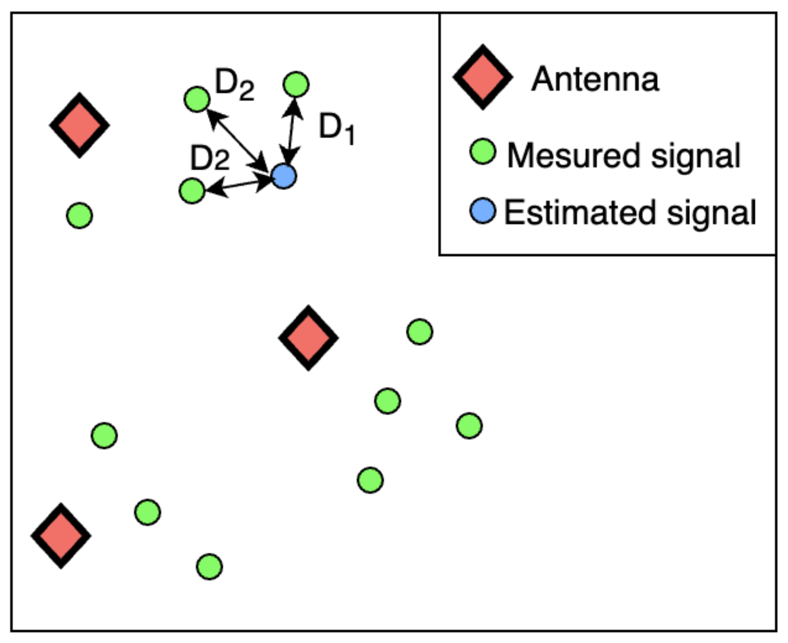 Sensors 22 09927 g004