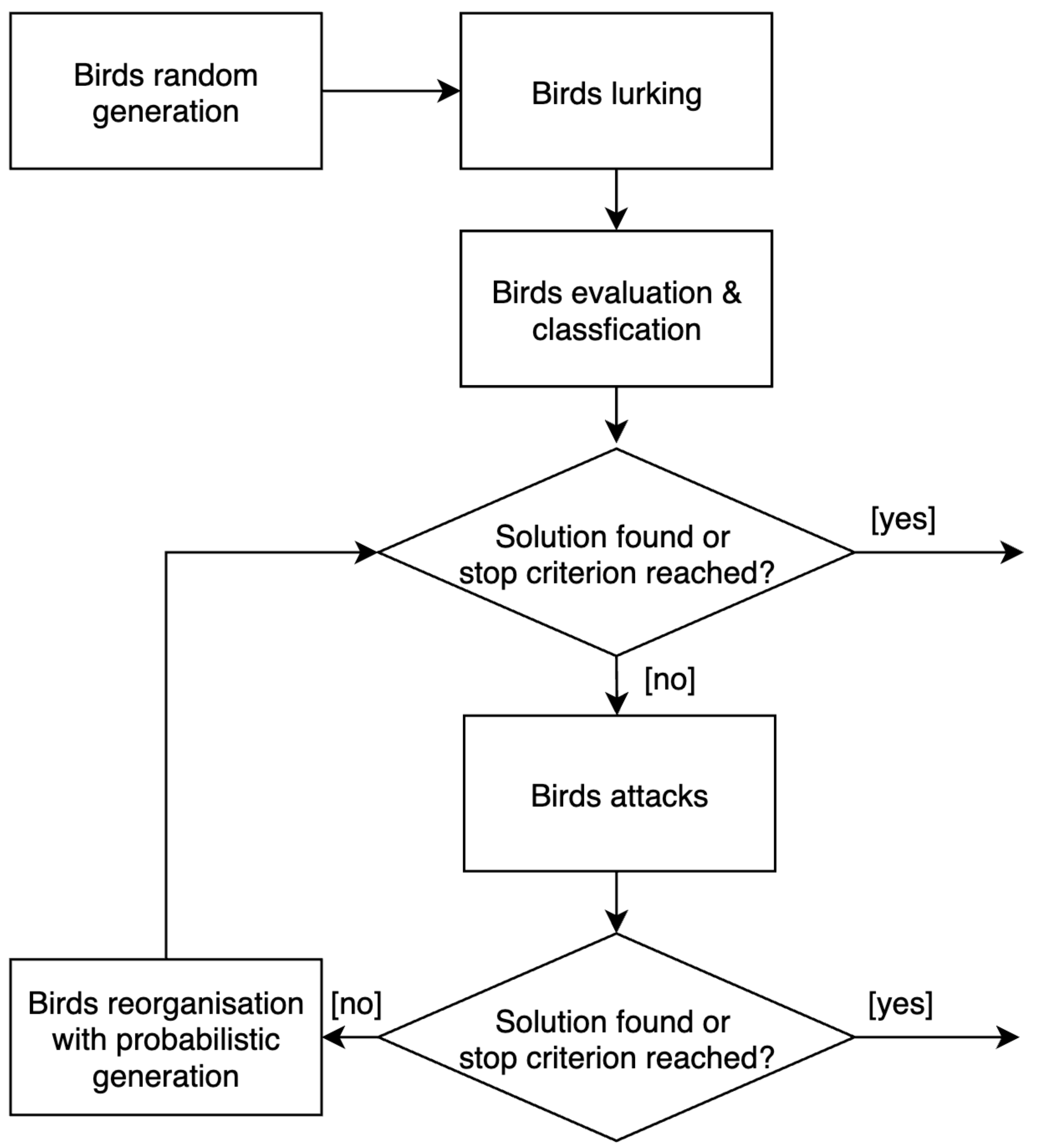 Sensors 22 09927 g005